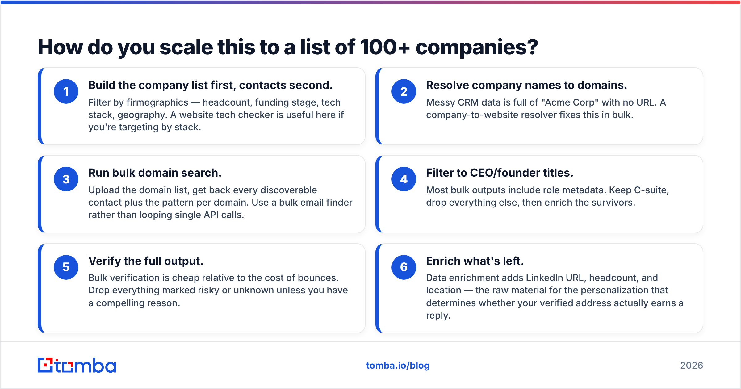 Diagram: How do you scale this to a list of 100+ companies