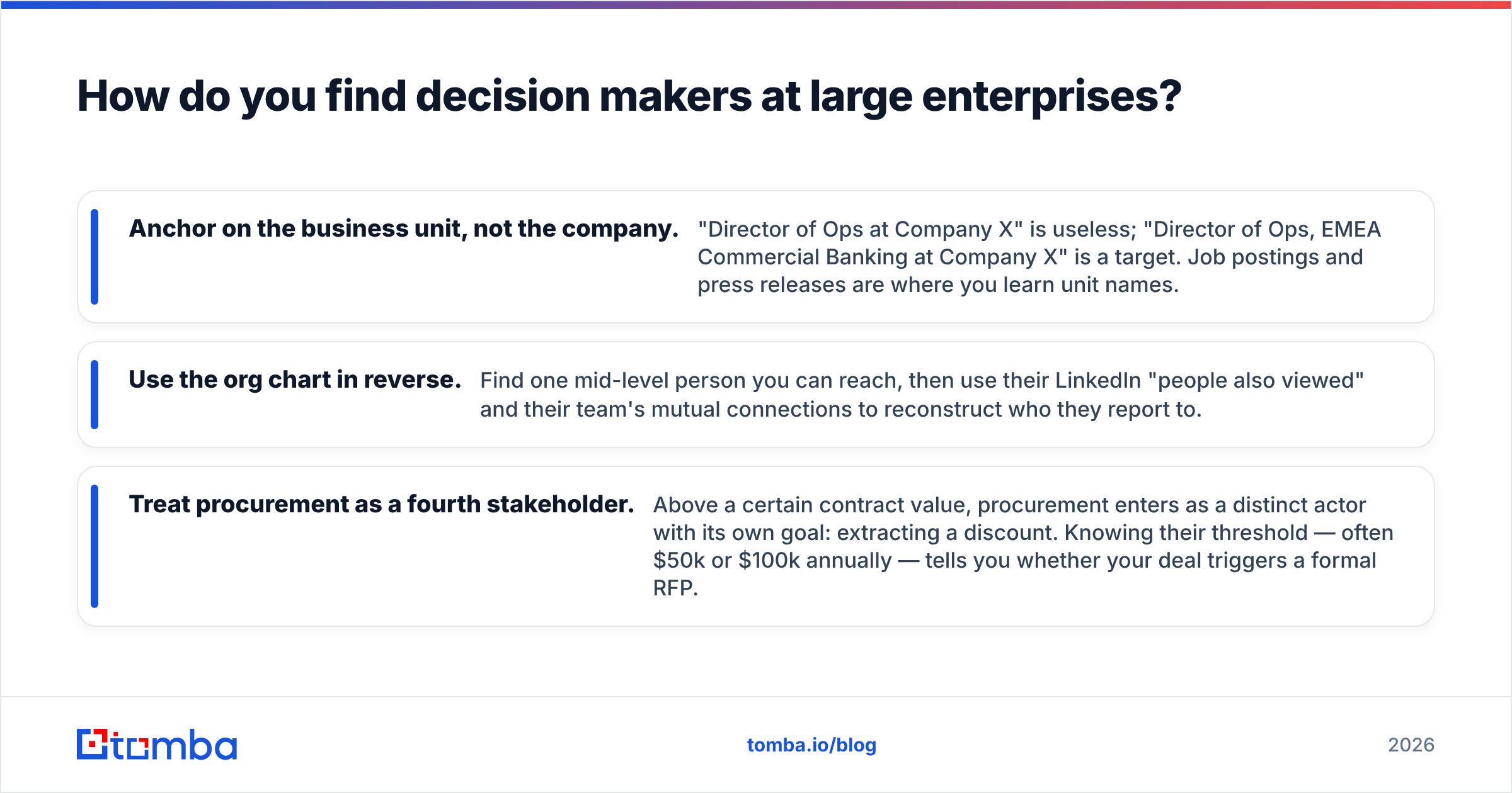 Diagram: How do you find decision makers at large enterprises