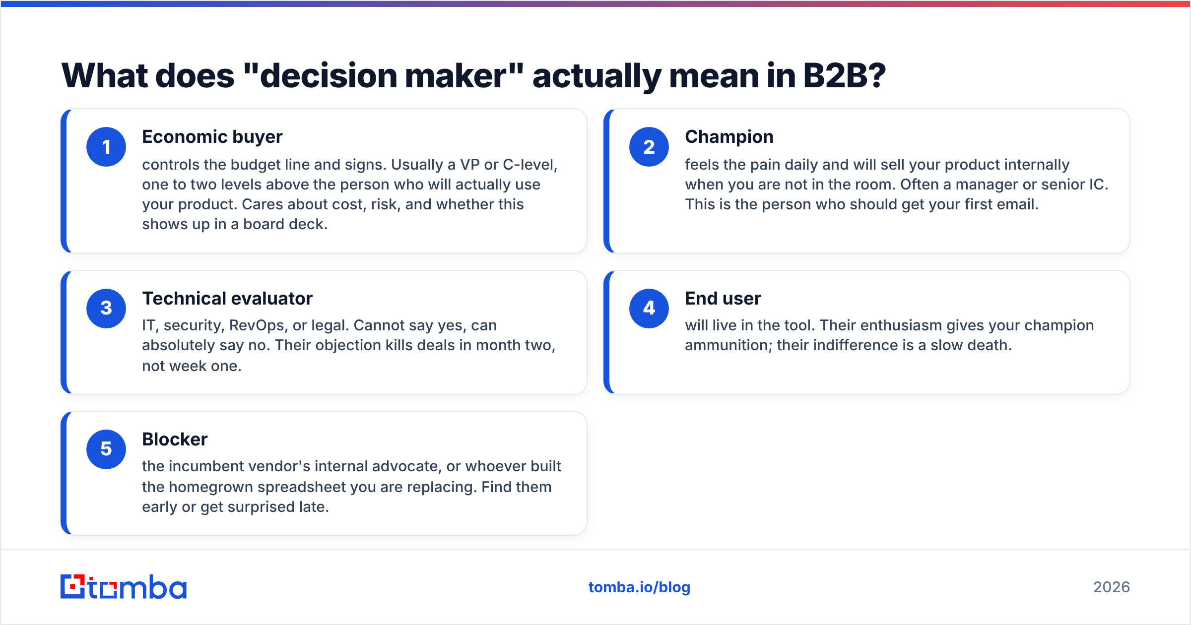 Diagram: What does "decision maker" actually mean in B2B