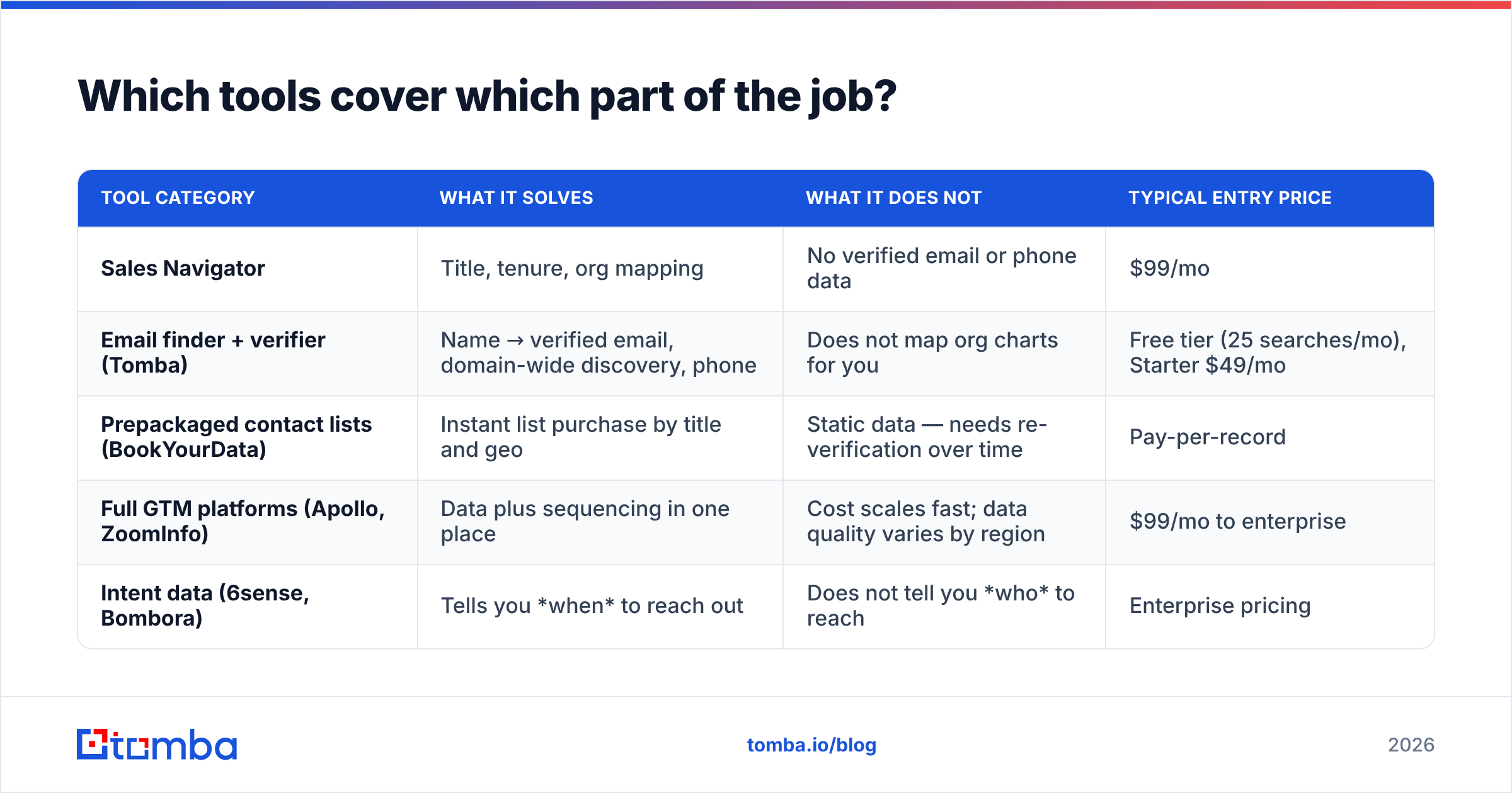 Diagram: Which tools cover which part of the job