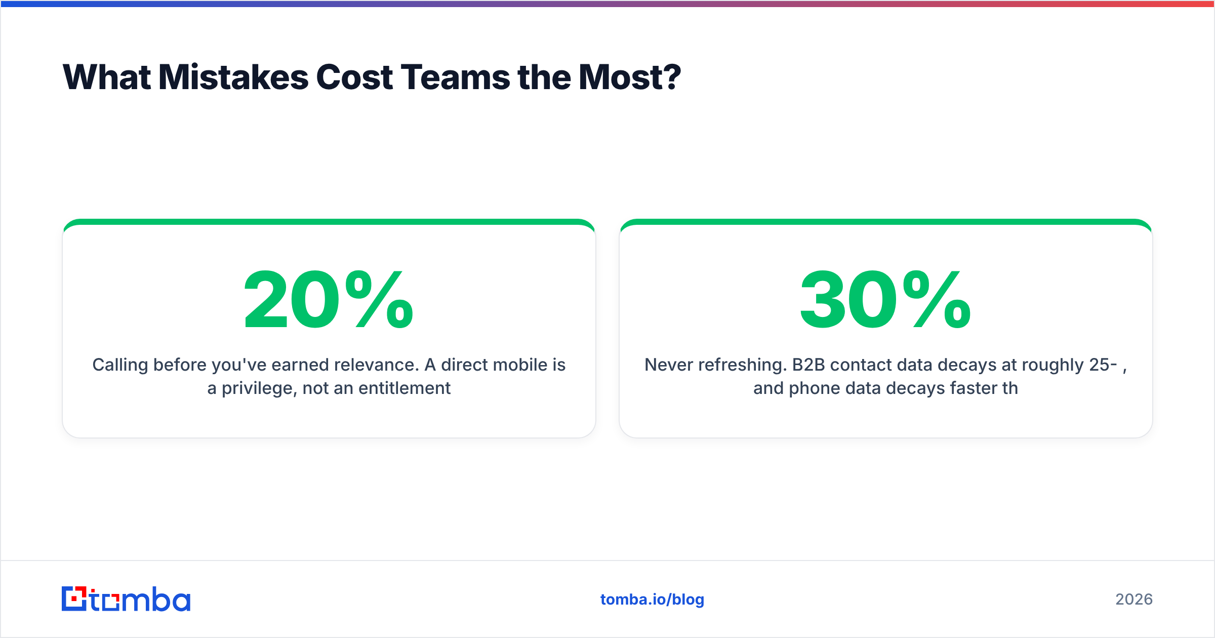 Diagram: What Mistakes Cost Teams the Most