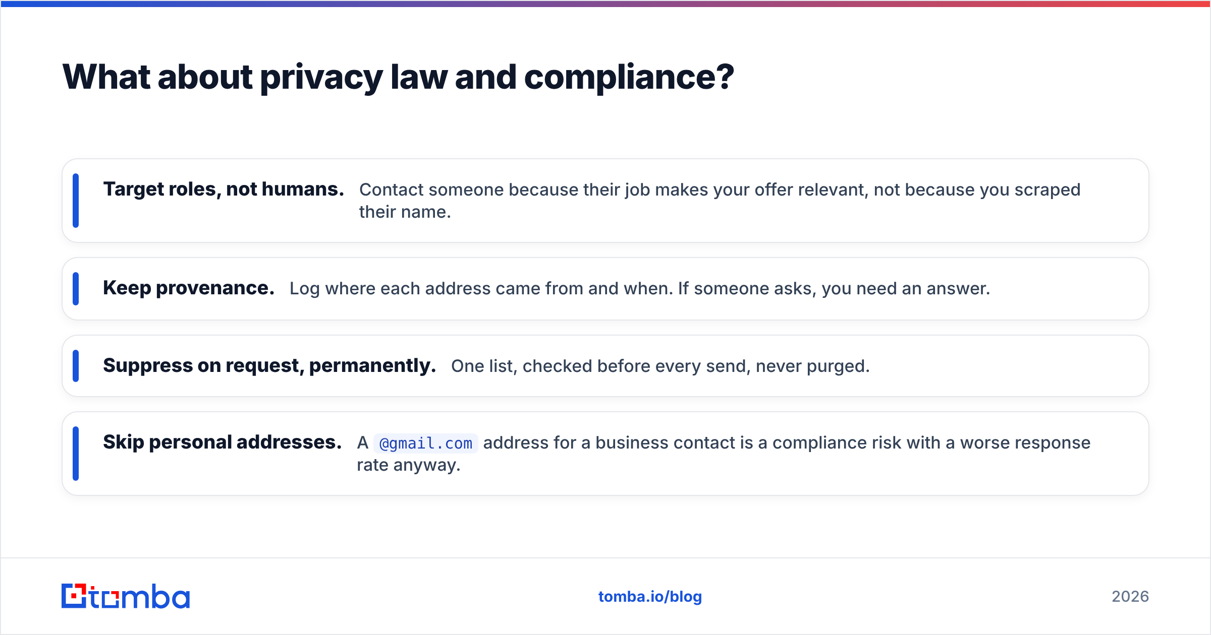 Diagram: privacy law and compliance when you find domain email address data