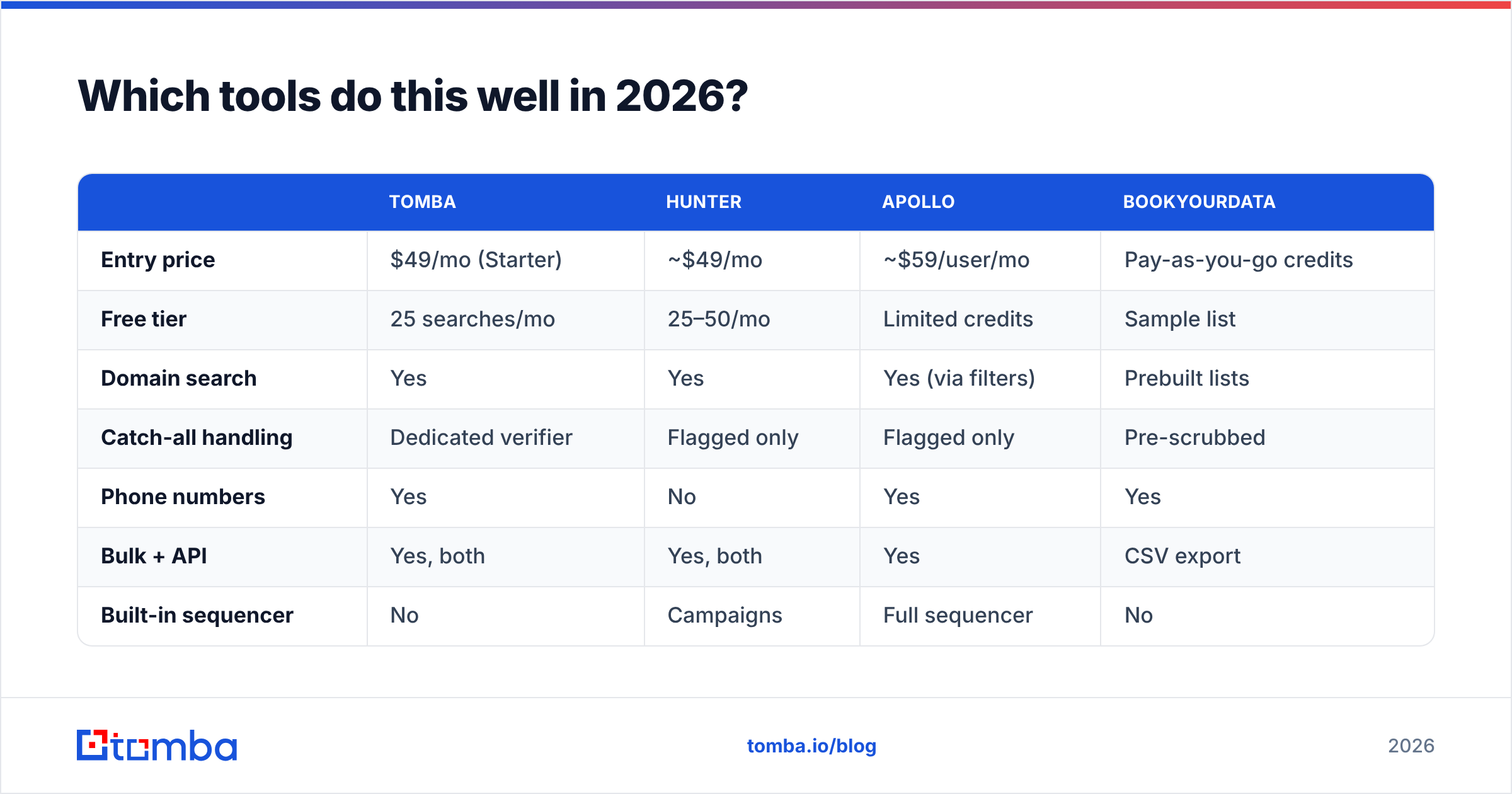 Diagram: which tools help you find domain email address data in 2026