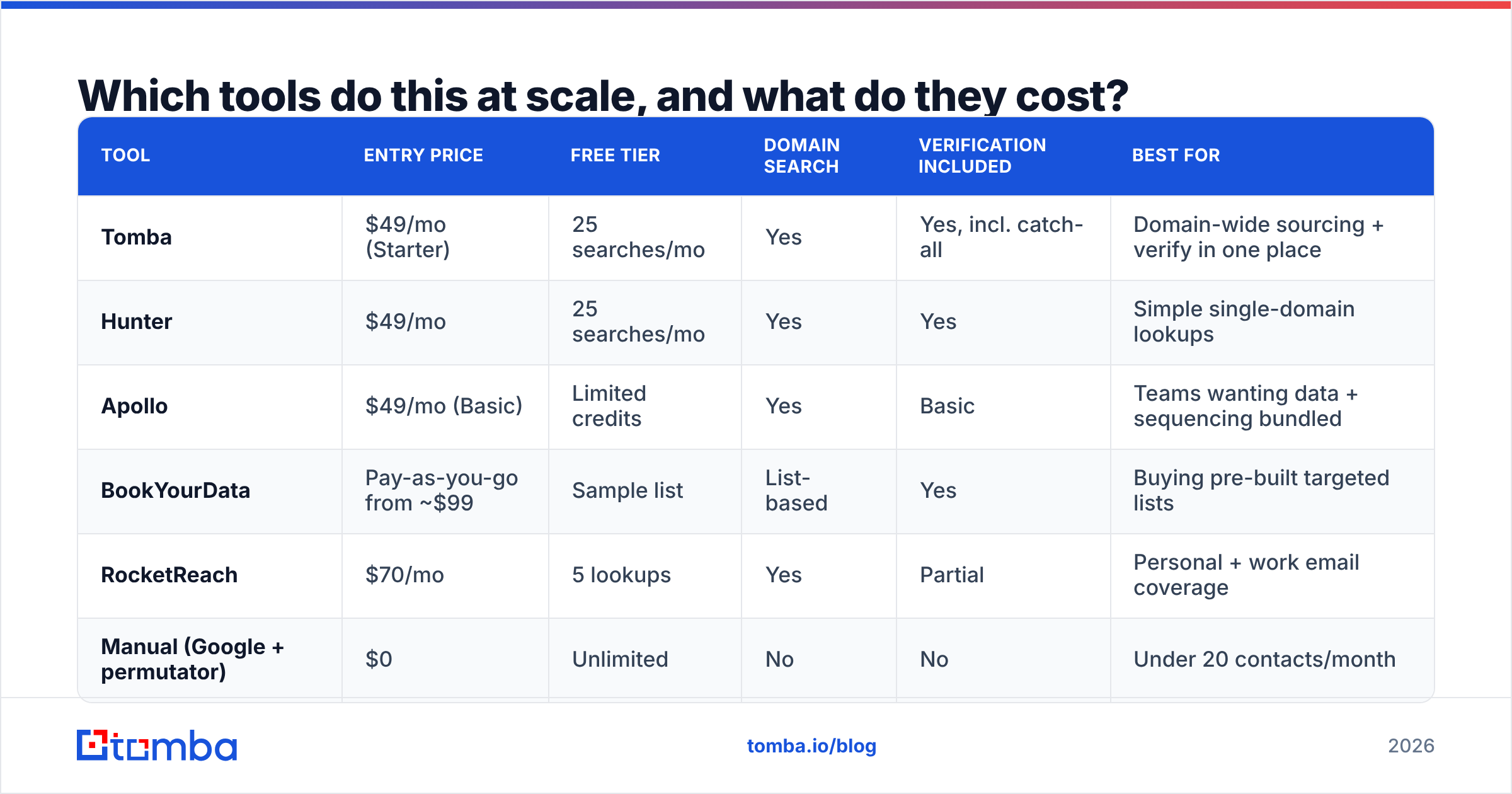 Diagram: which employee email tools work at scale, and what they cost