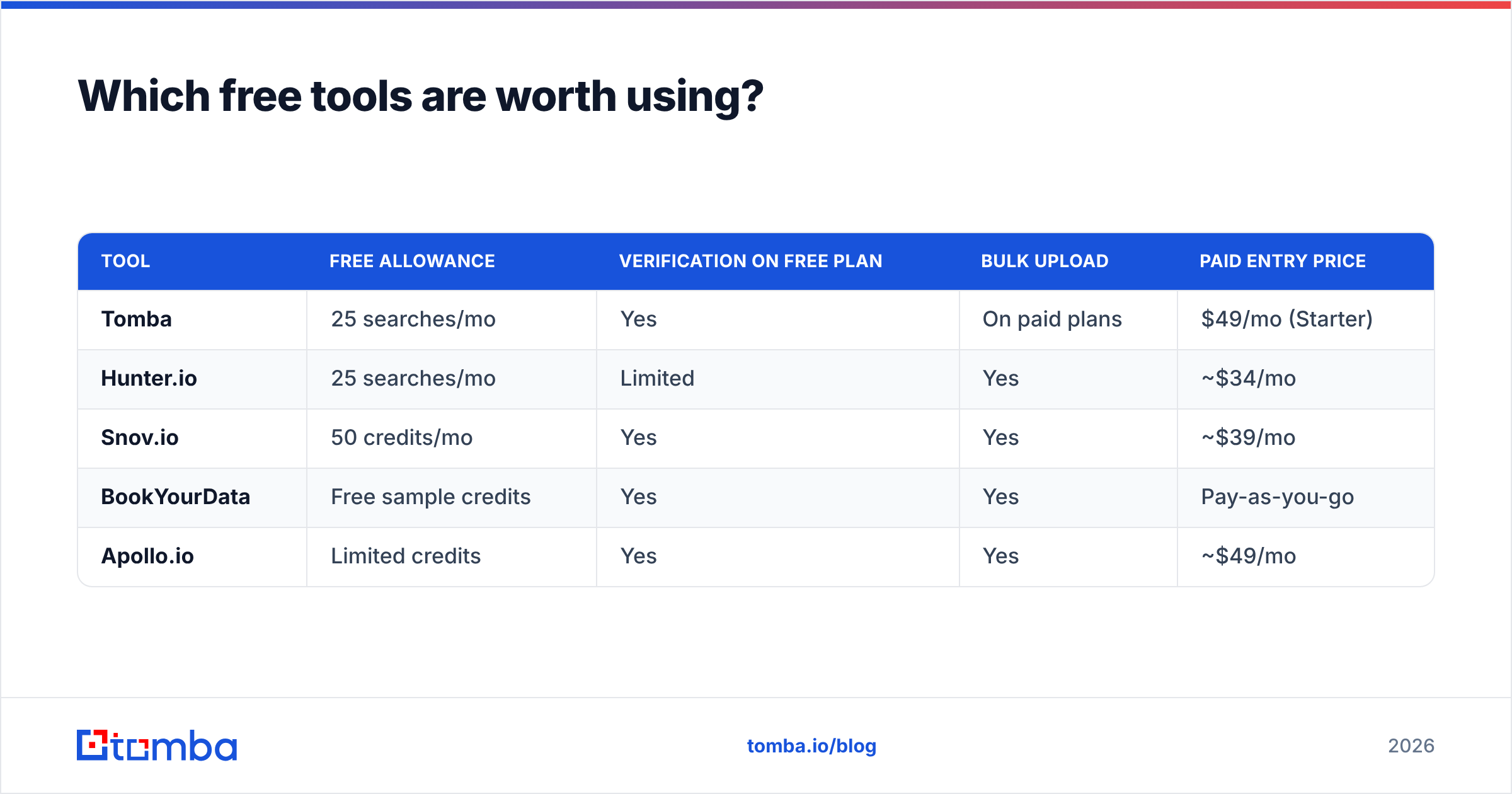 Diagram: Which free tools are worth using