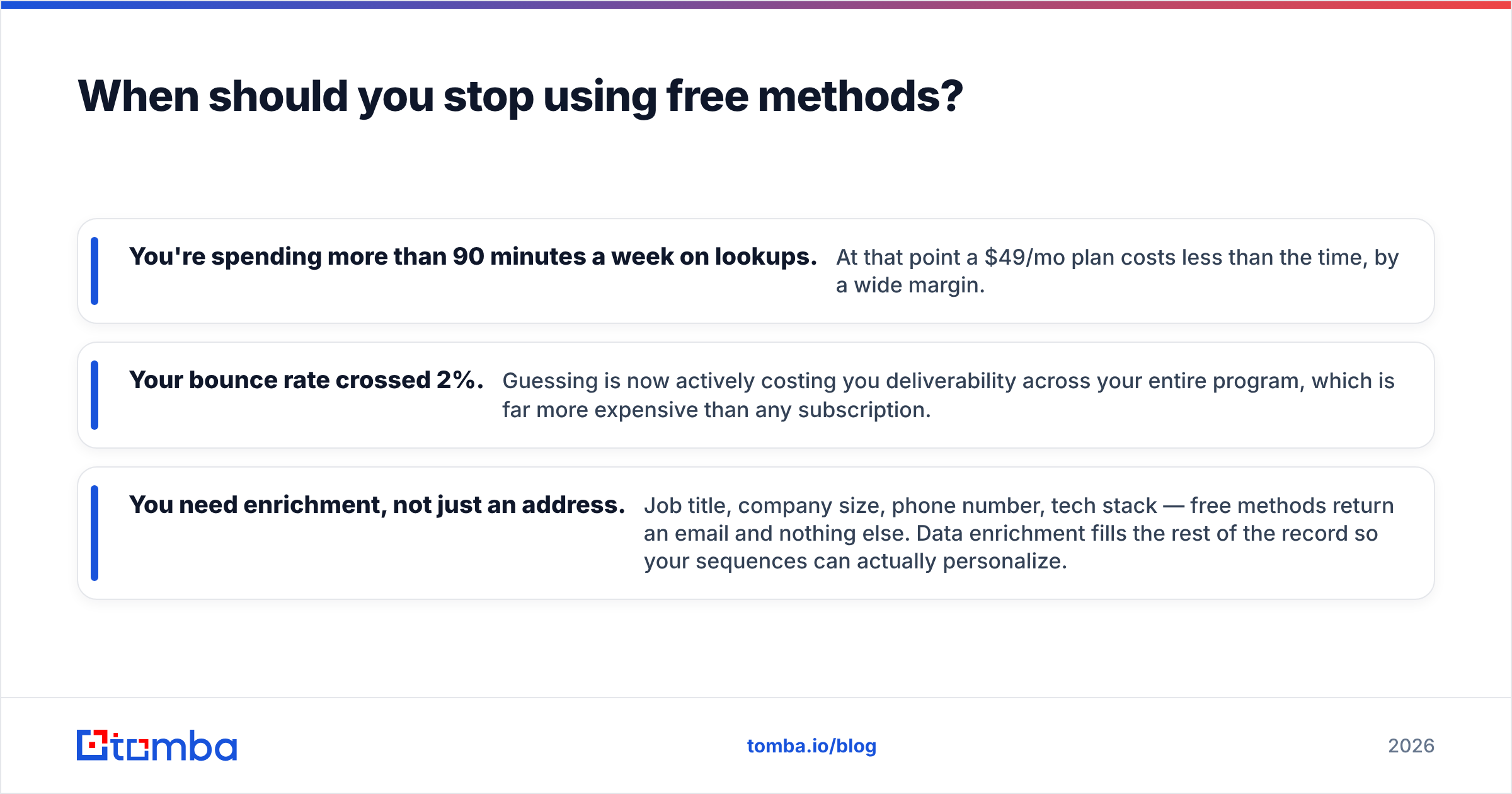 Diagram: When should you stop using free methods