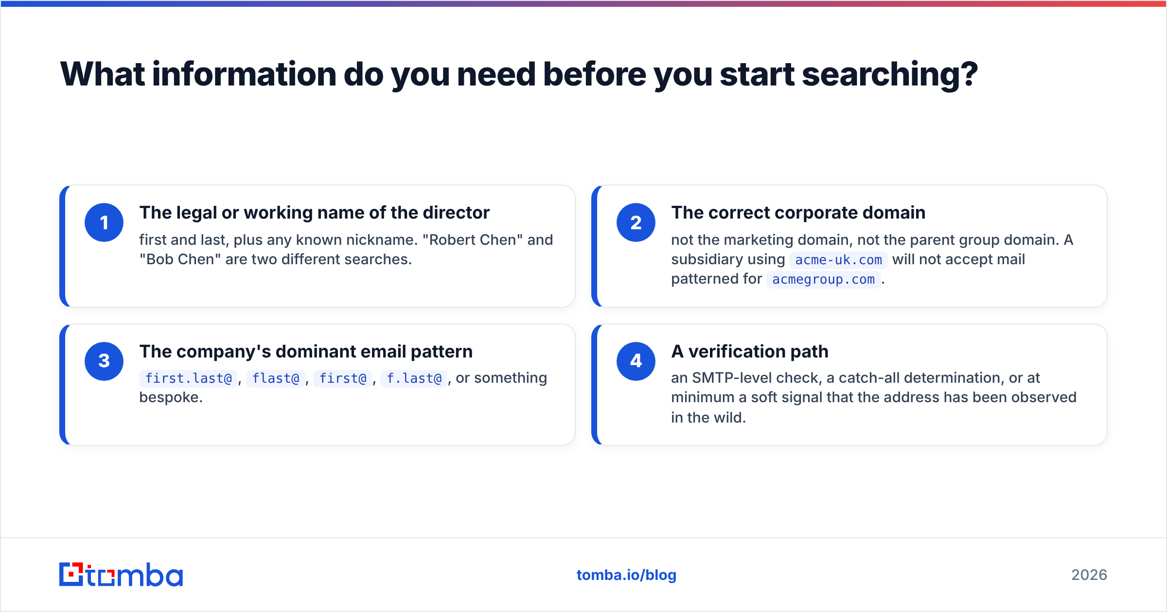 Diagram: What information do you need before you start searching