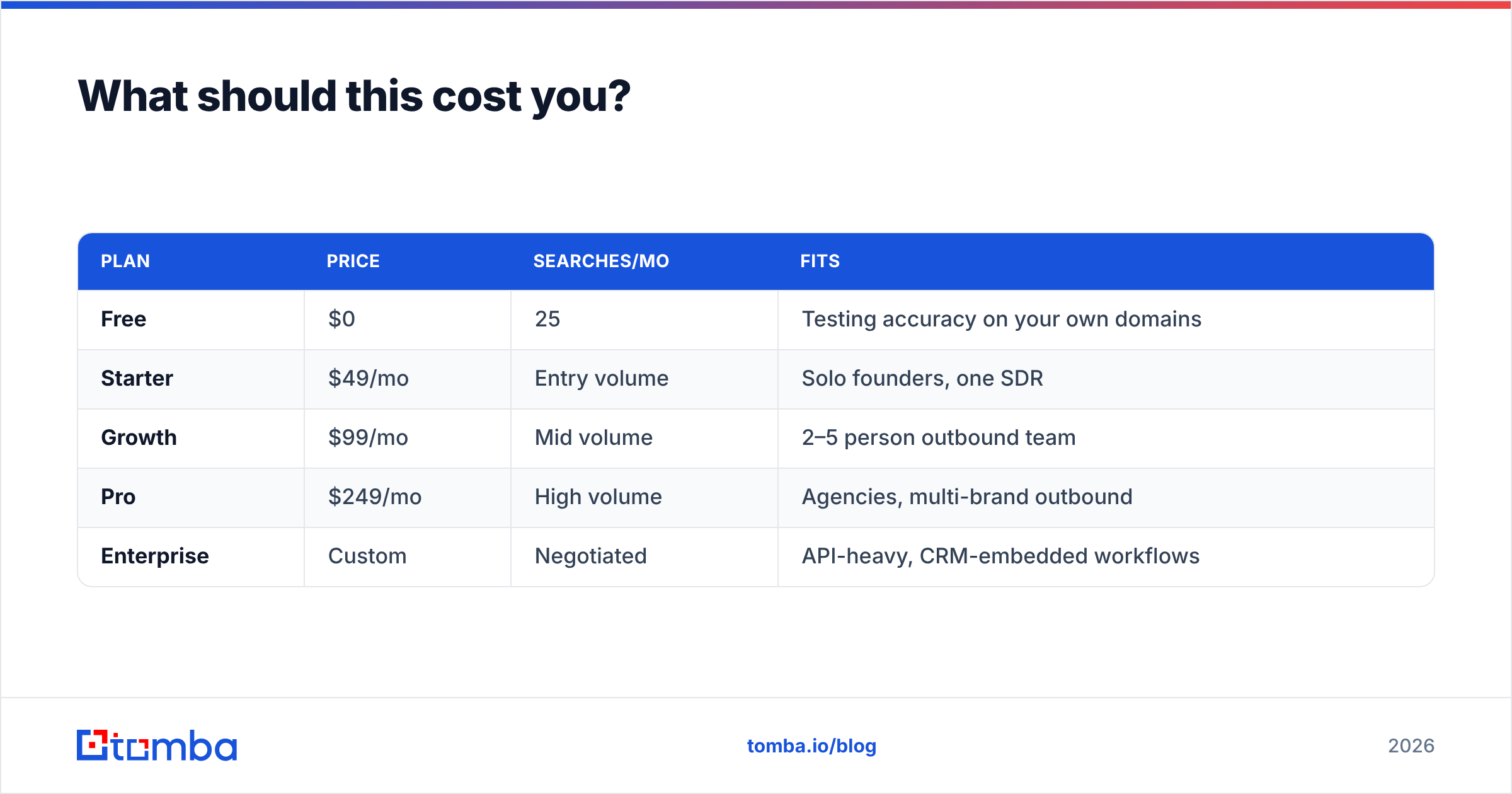 Diagram: What should this cost you