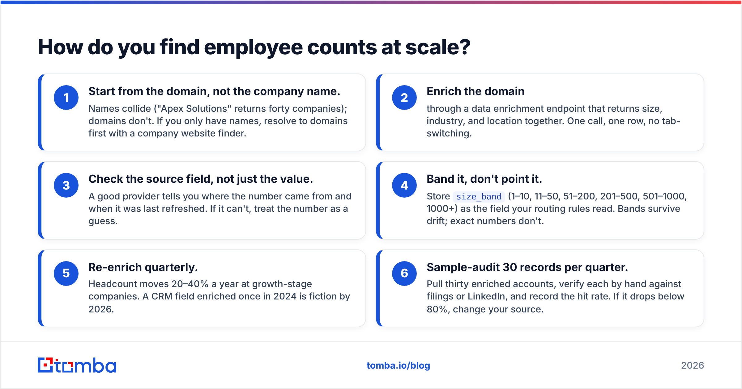 Diagram: How do you find employee counts at scale