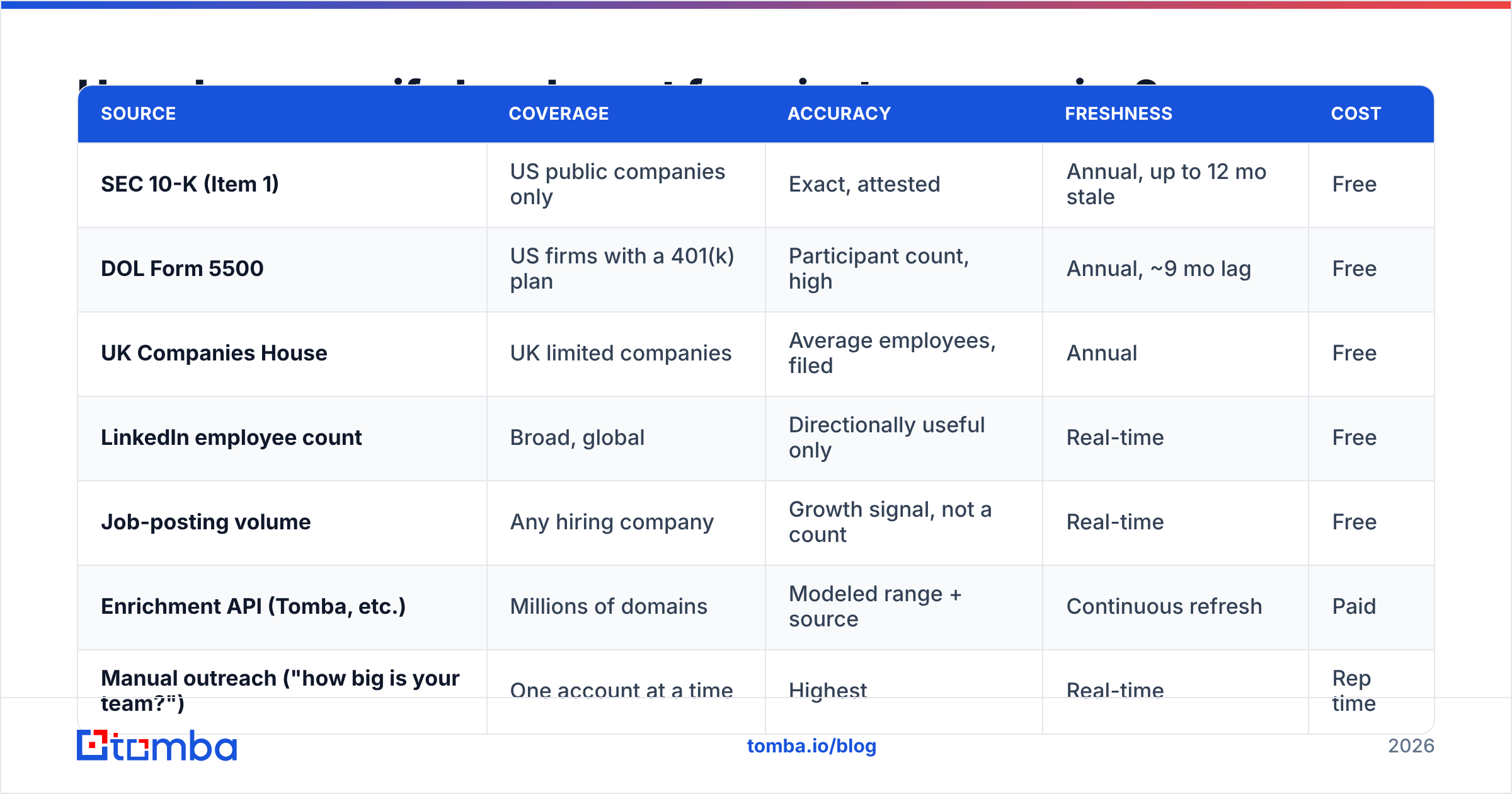 Diagram: How do you verify headcount for private companies