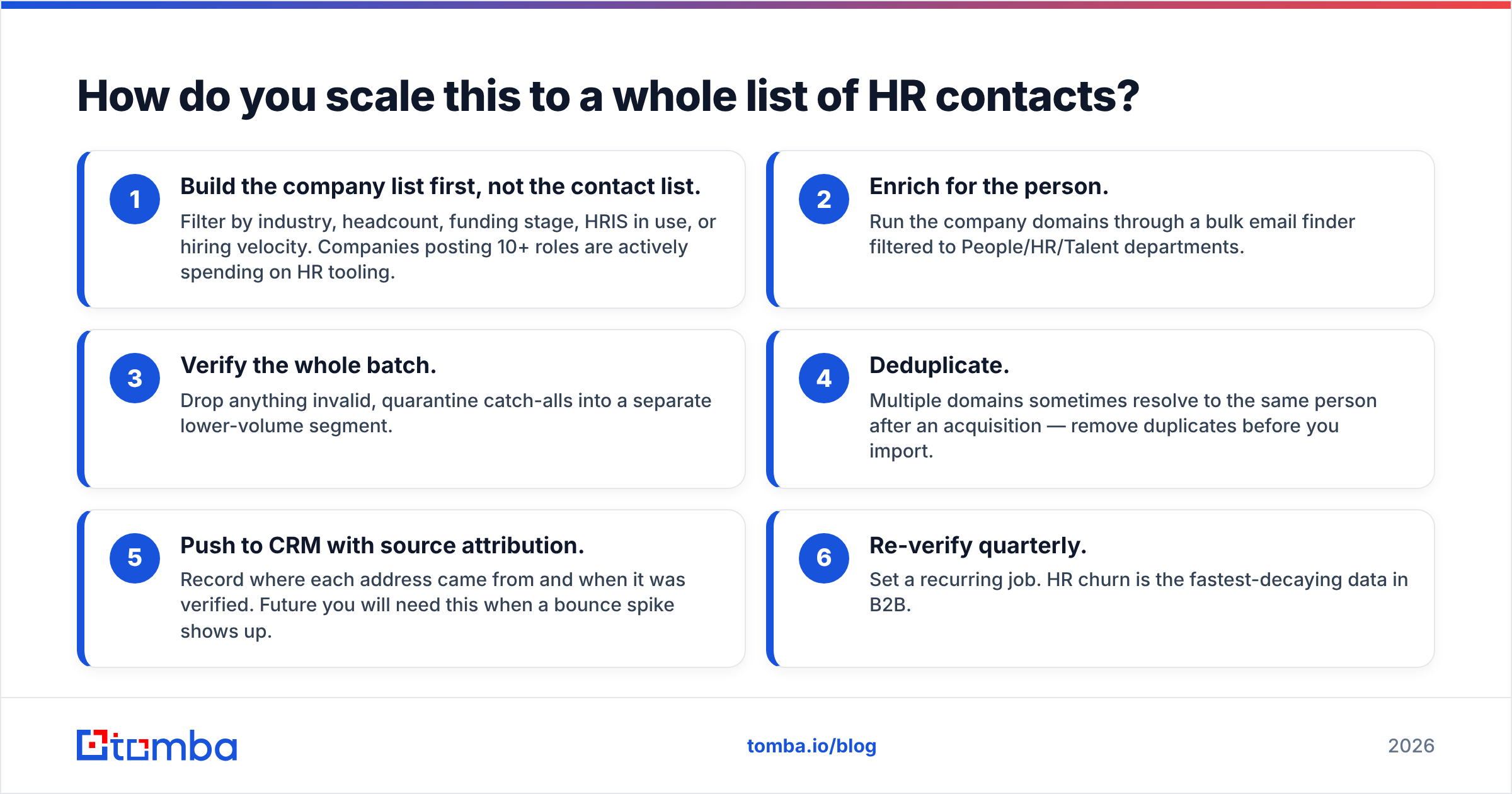 Diagram: How do you scale this to a whole list of HR contacts