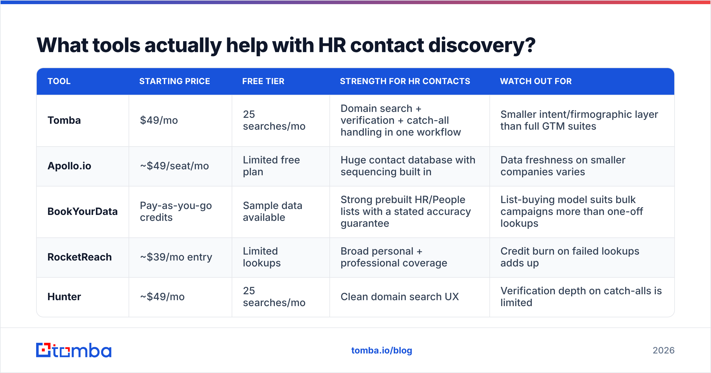 Diagram: What tools actually help with HR contact discovery