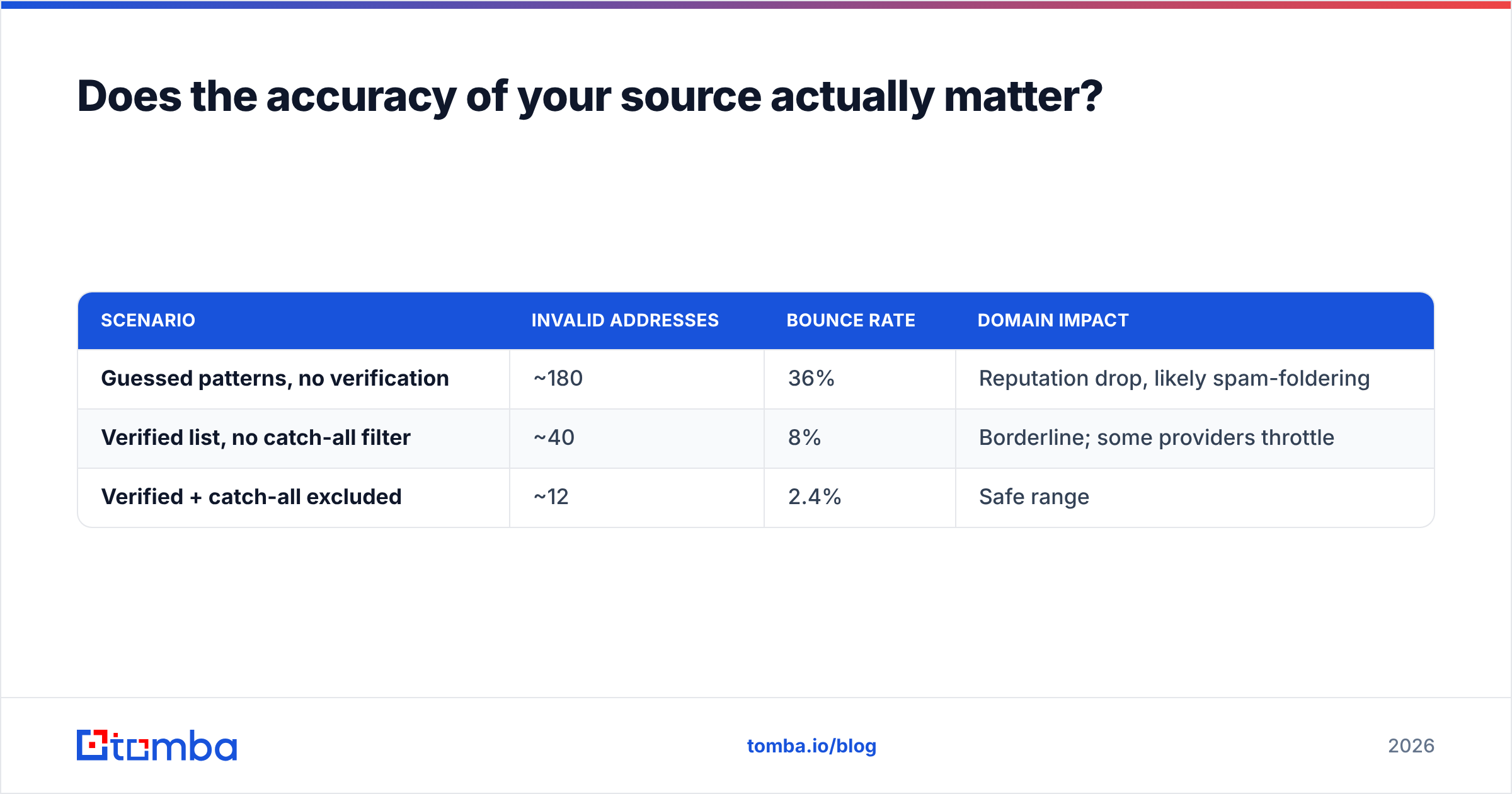 Diagram: Does the accuracy of your source actually matter