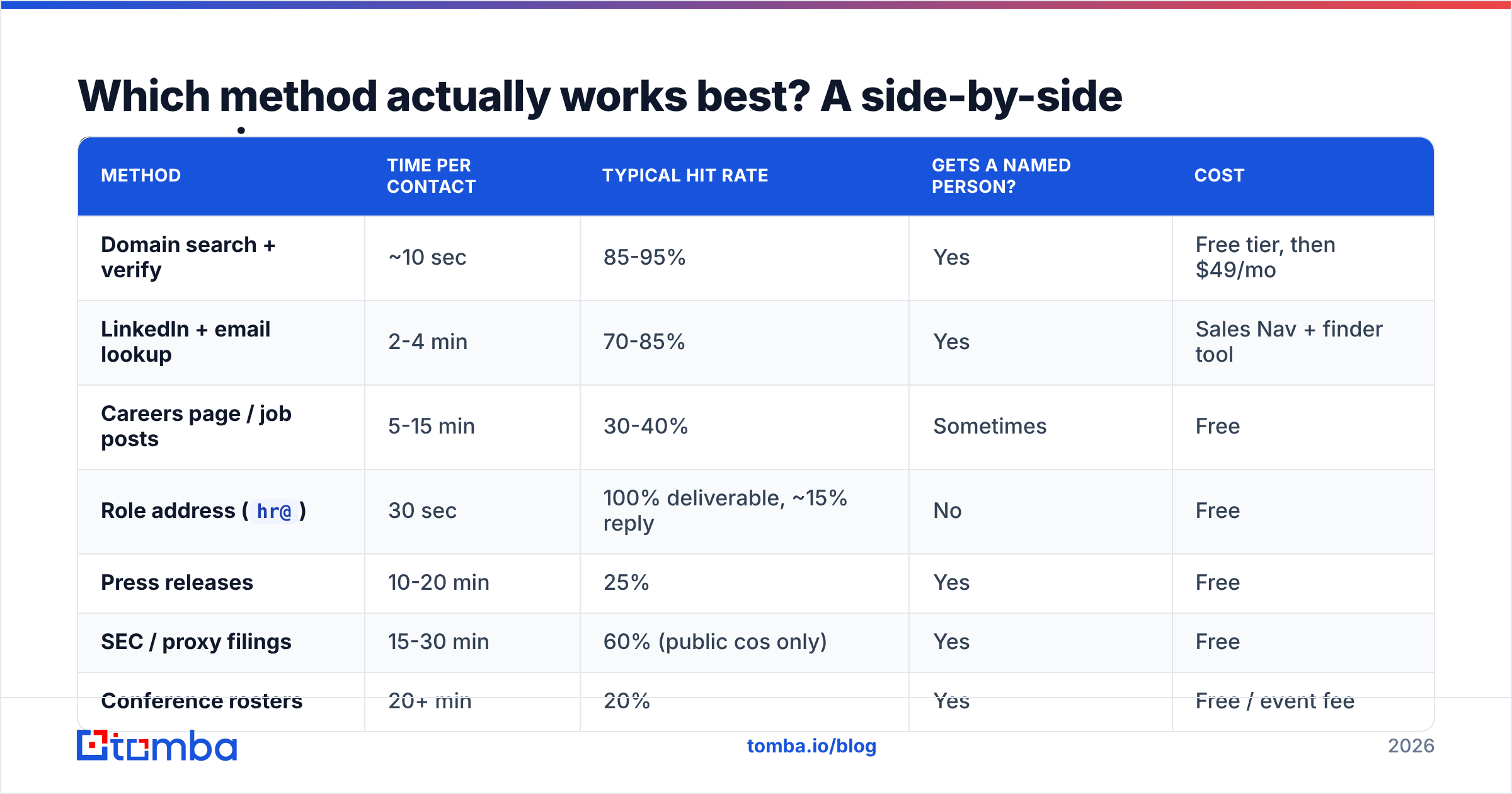 Diagram: Which method actually works best? A side-by-side comparison