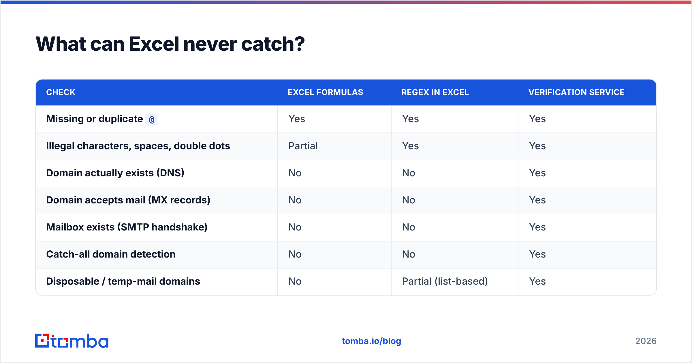 Diagram: What can Excel never catch