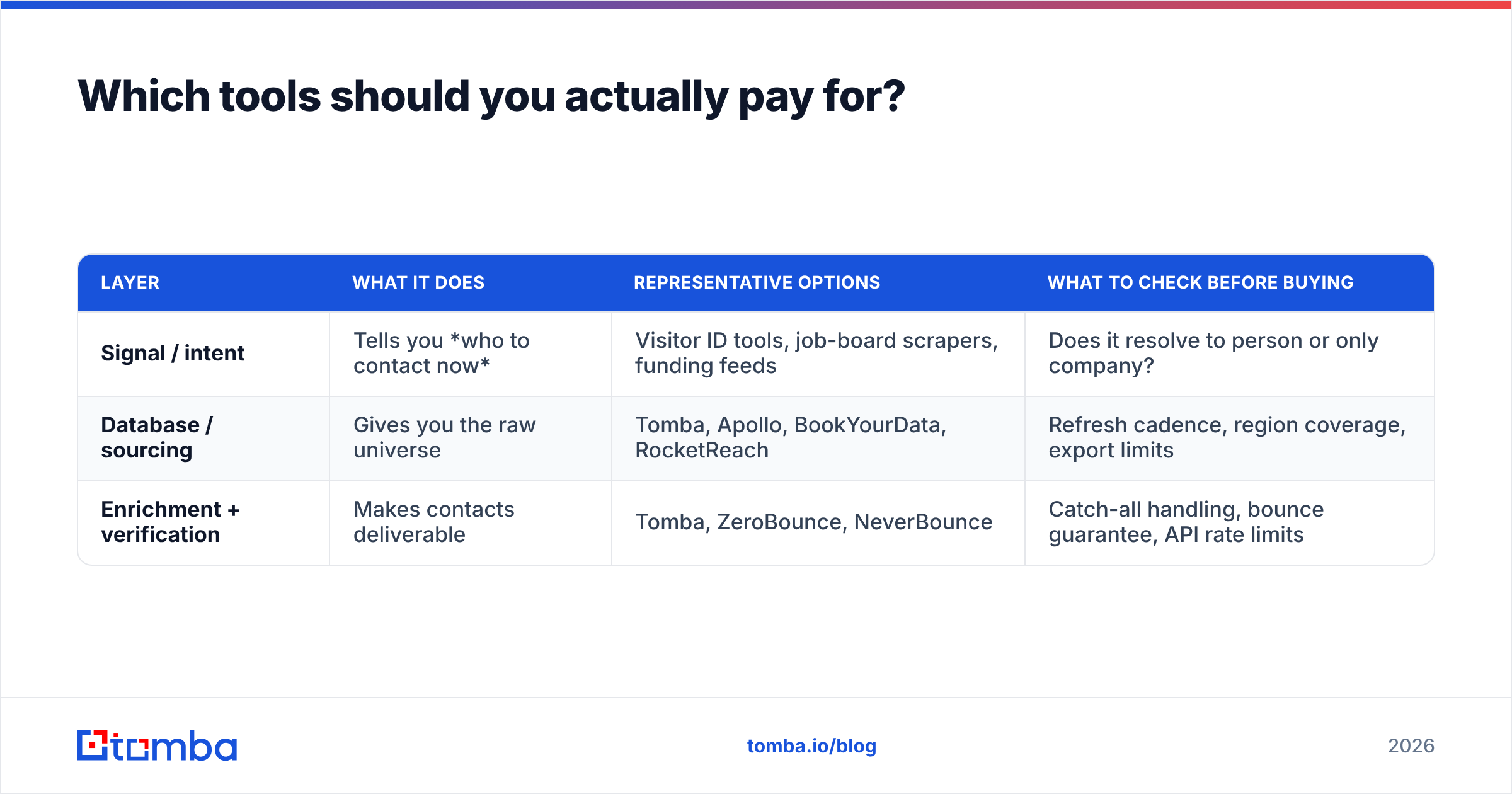 Diagram: Which tools should you actually pay for