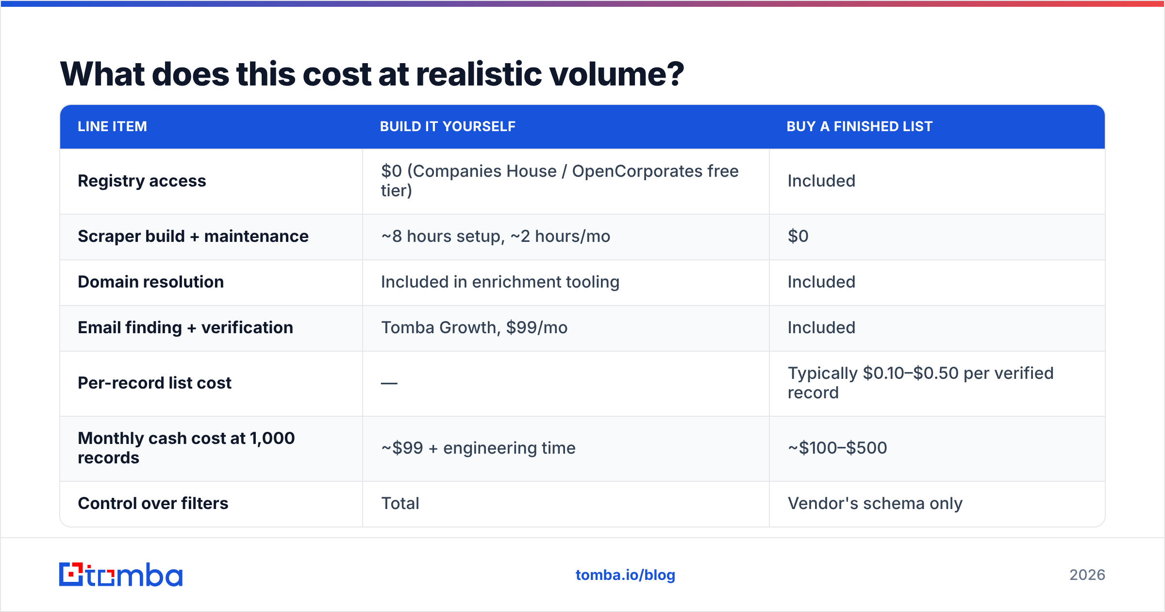 Diagram: What does this cost at realistic volume