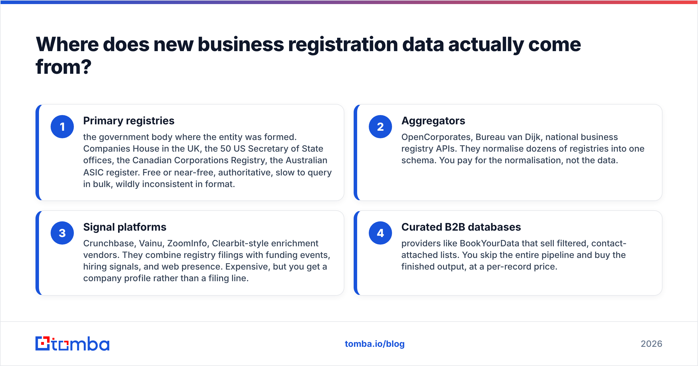 Diagram: Where does new business registration data actually come from