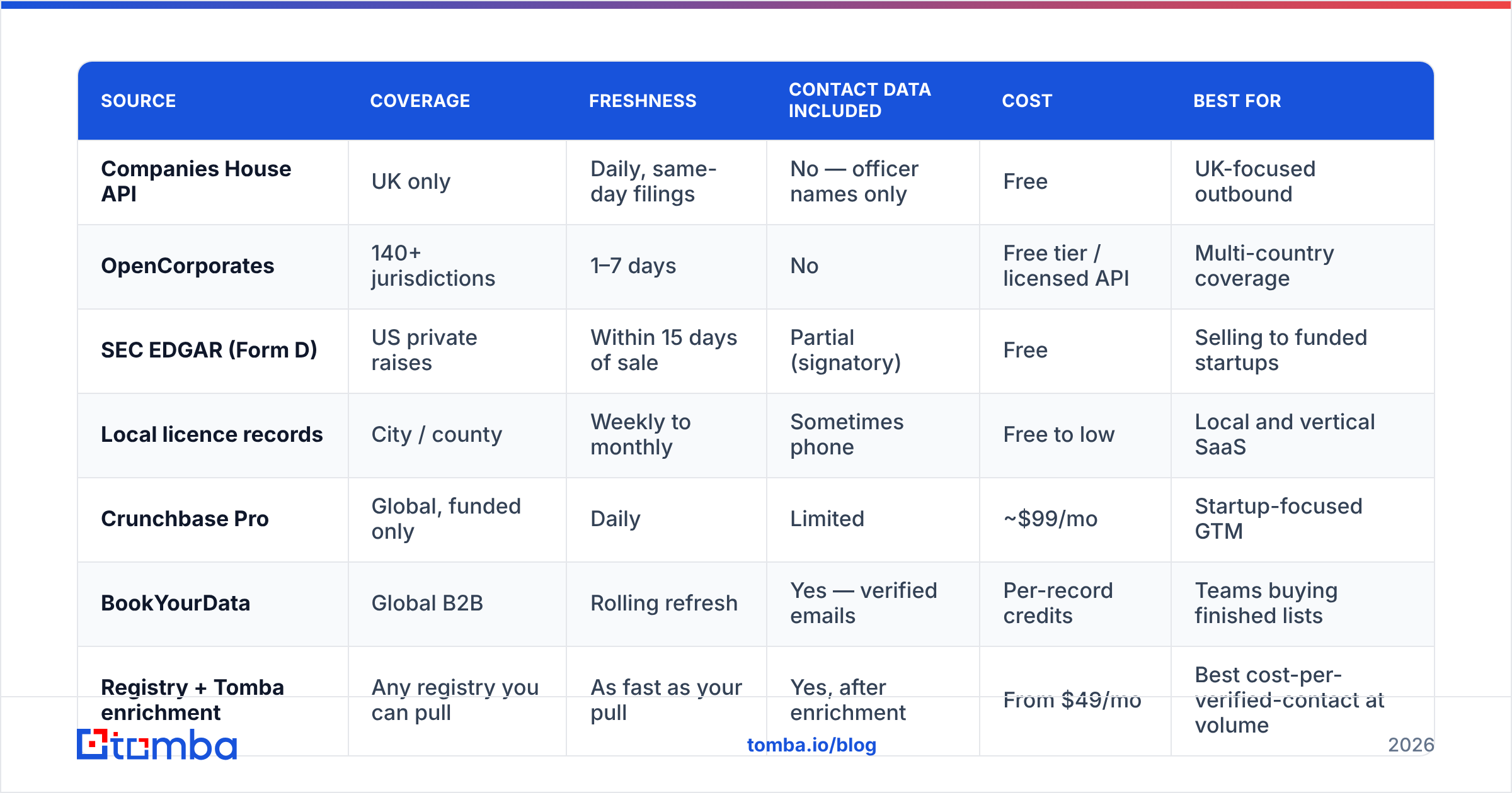 Diagram: Which data source should you choose