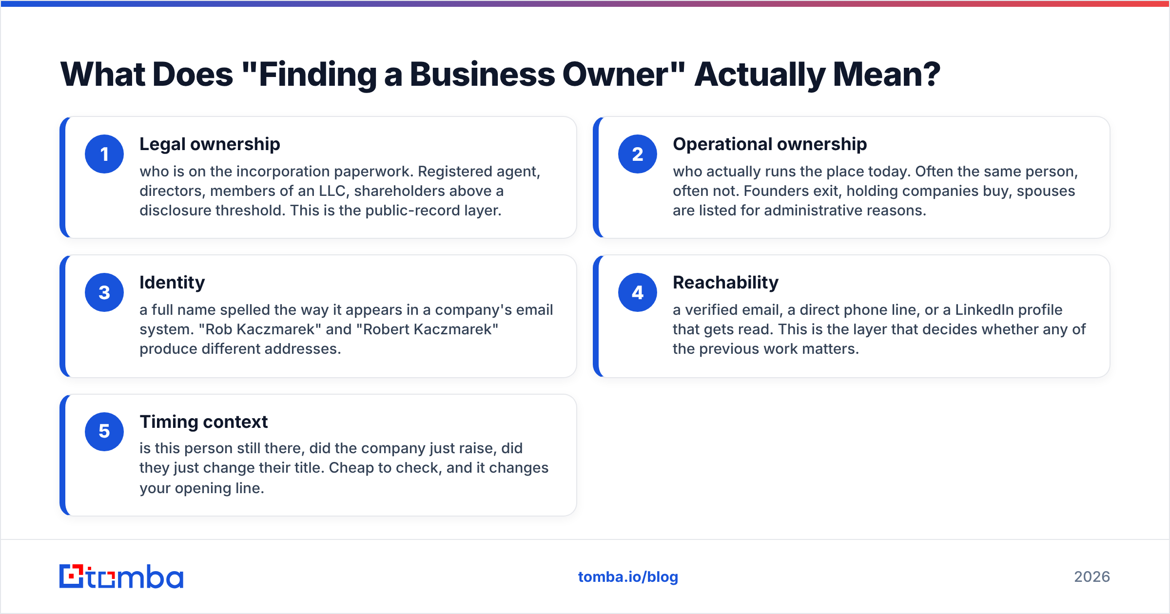 Diagram: What Does "Finding a Business Owner" Actually Mean