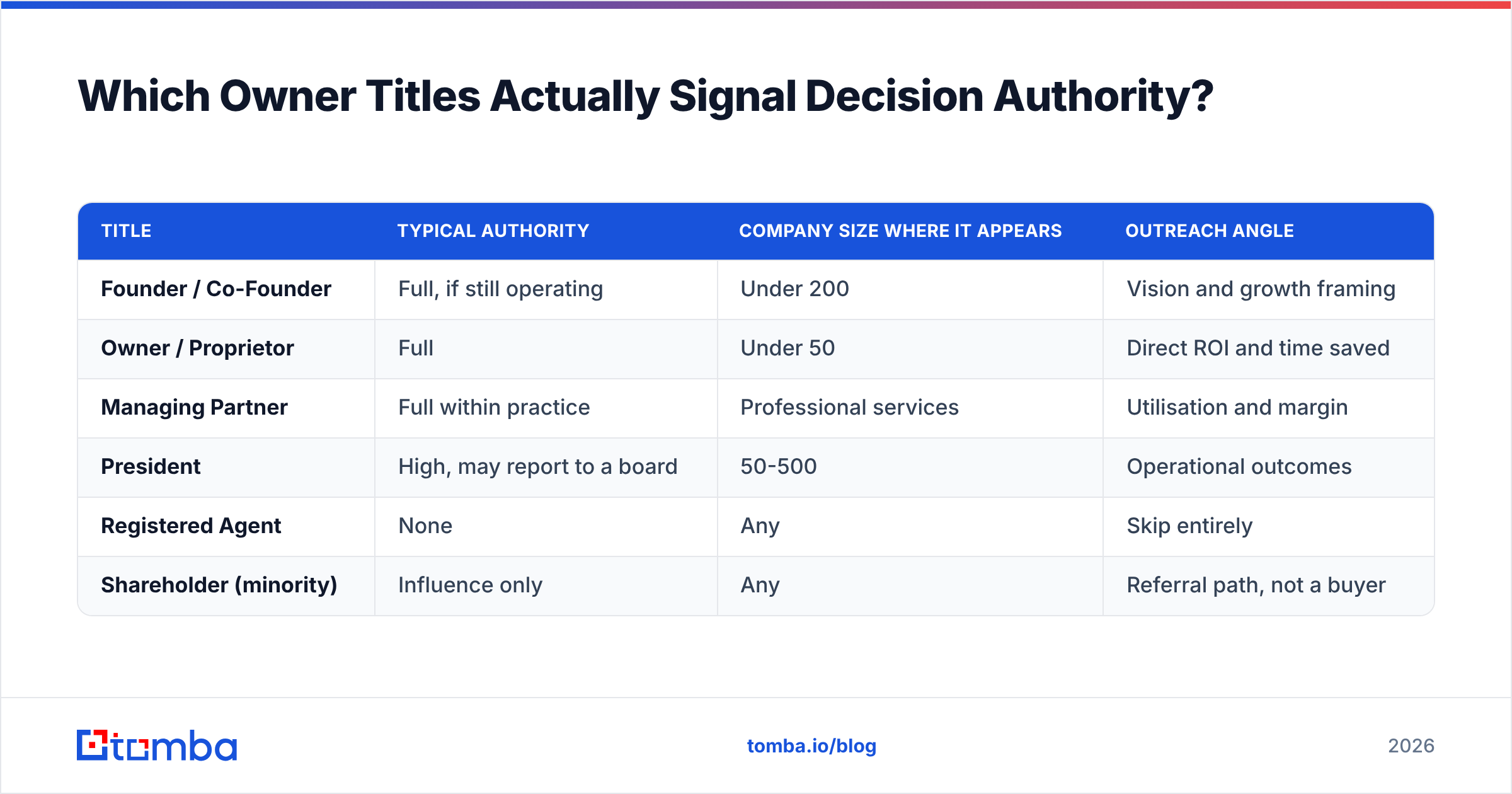 Diagram: Which Owner Titles Actually Signal Decision Authority