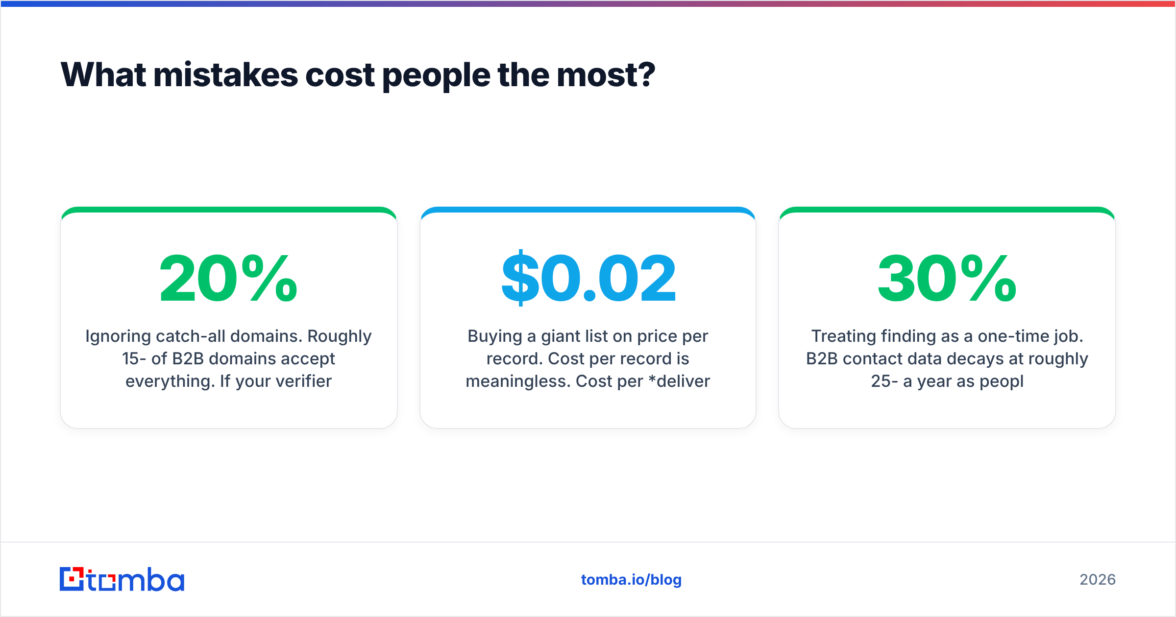 Diagram: What mistakes cost people the most