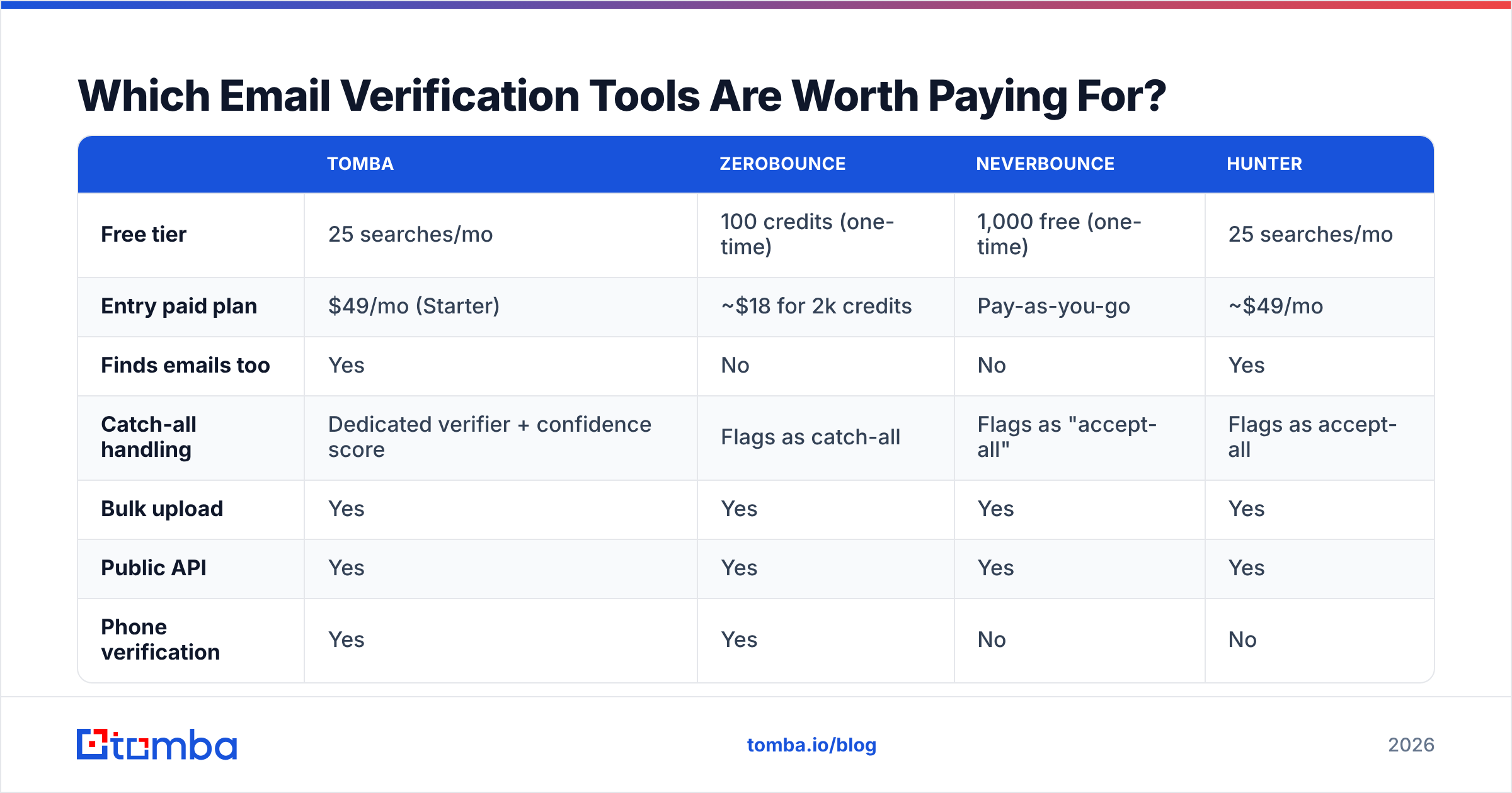Diagram: Which Email Verification Tools Are Worth Paying For