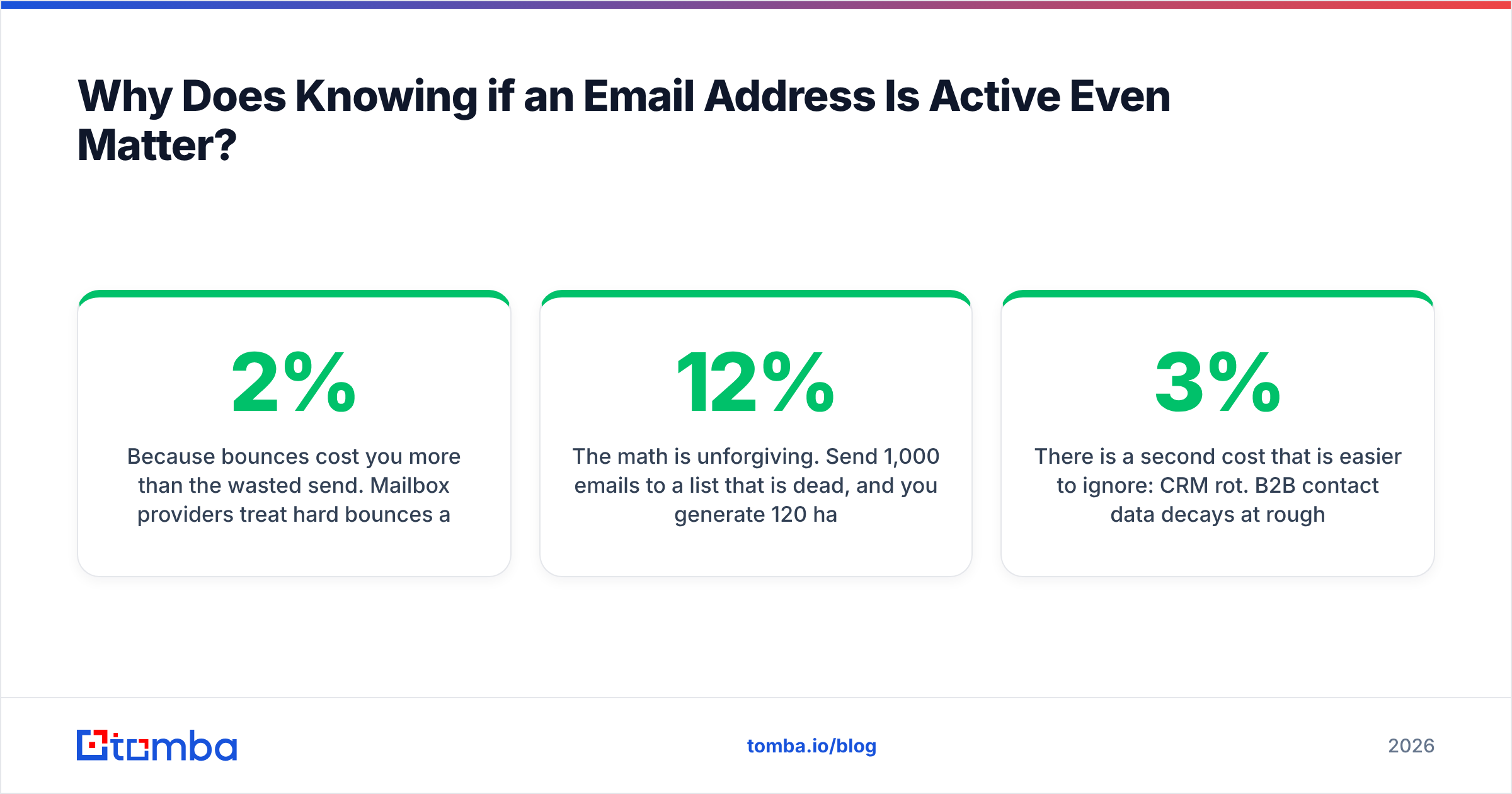 Diagram: Why Does Knowing if an Email Address Is Active Even Matter