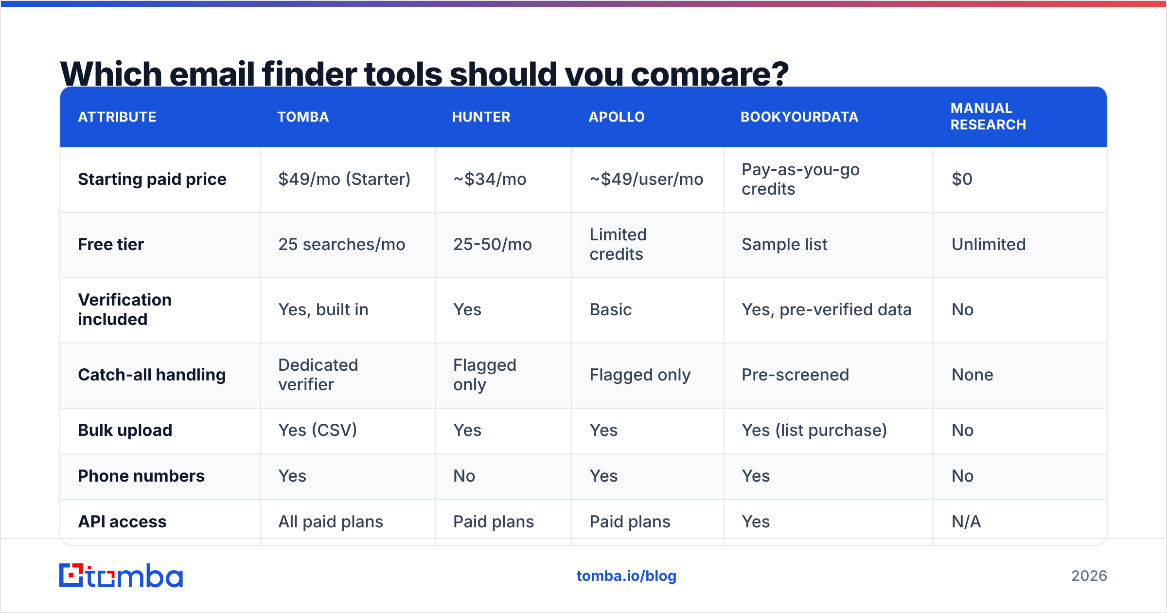 Diagram: Which email finder tools should you compare