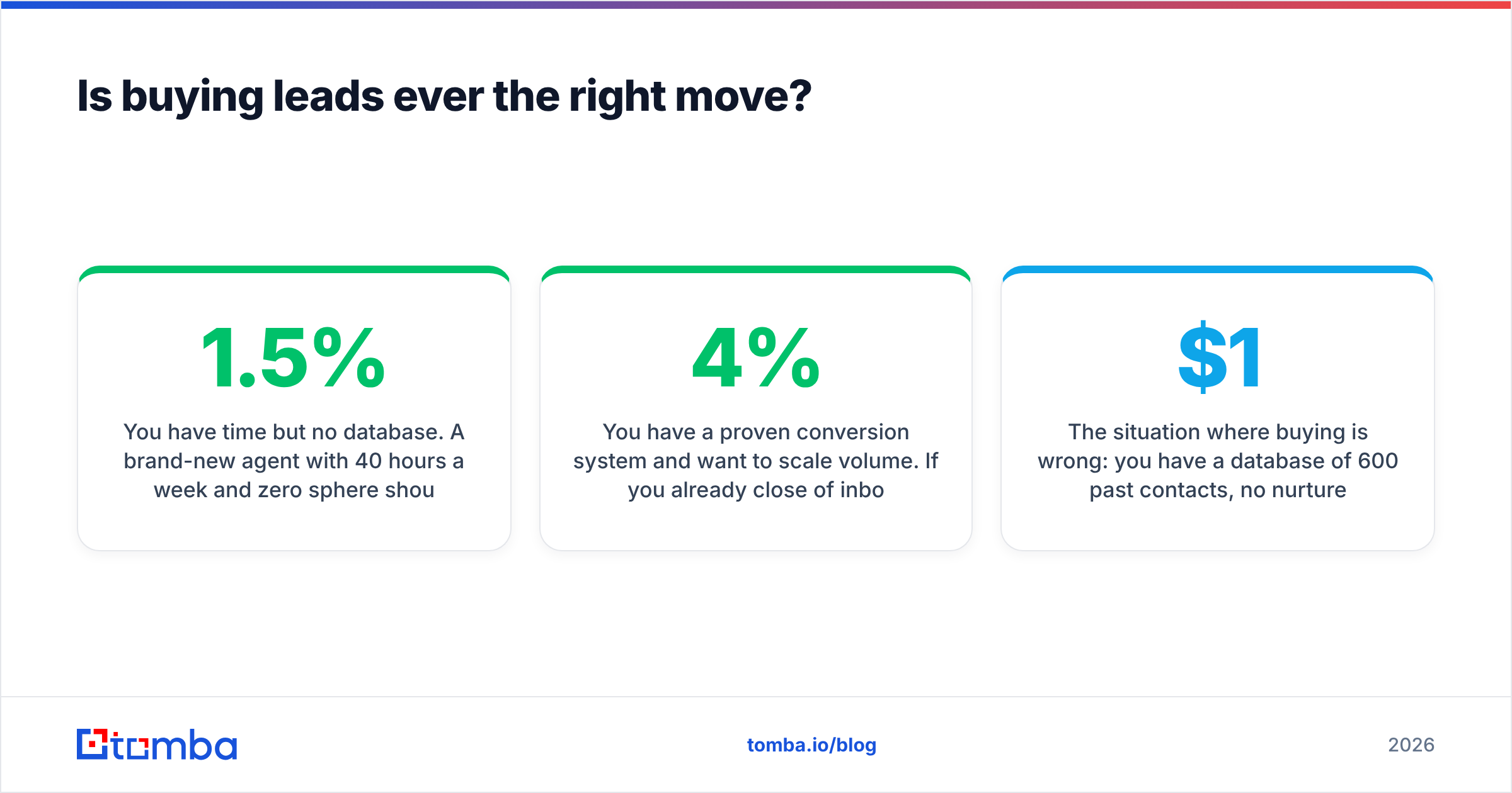 Diagram: Is buying leads ever the right move