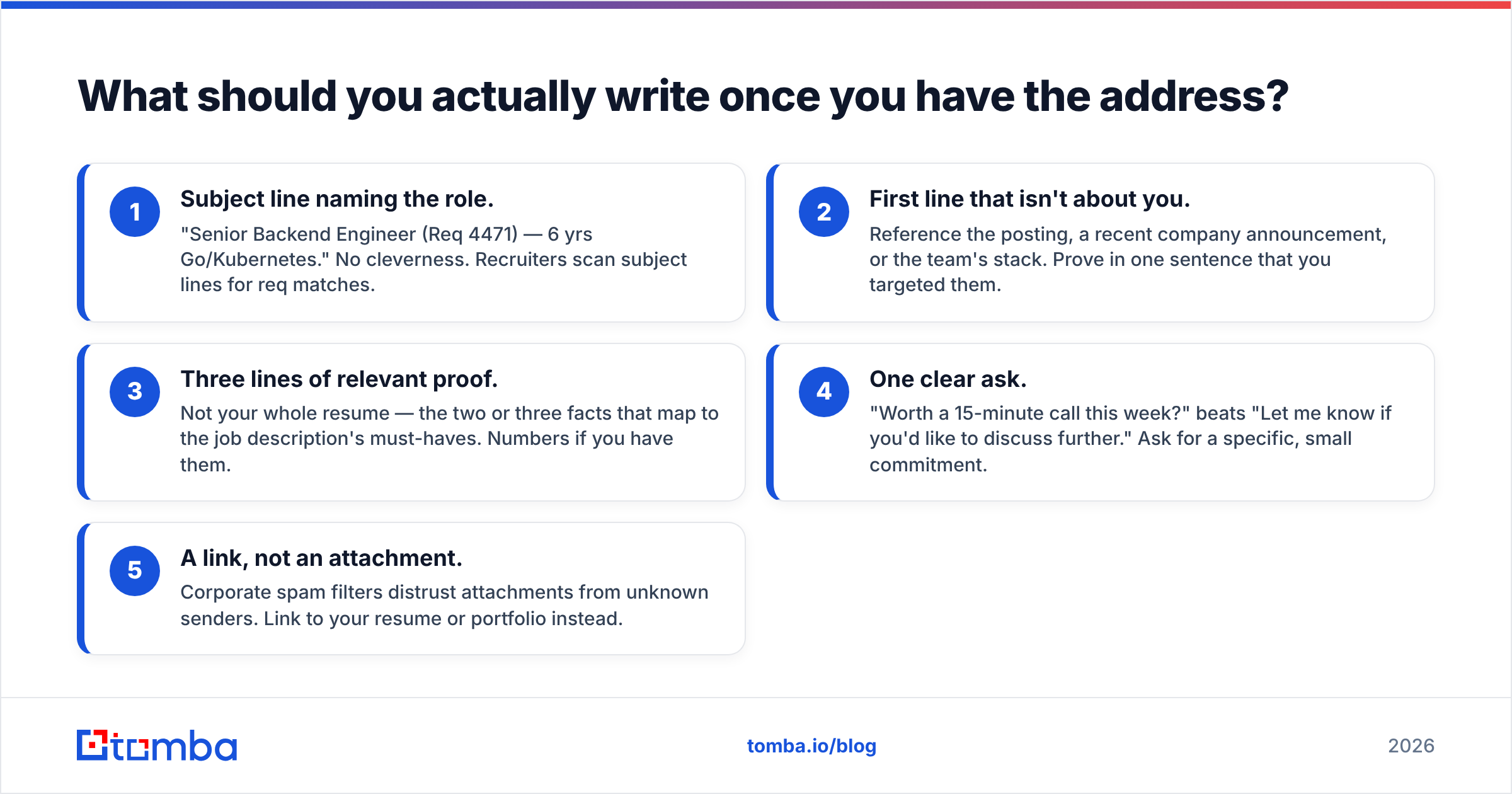 Diagram: What should you actually write once you have the address