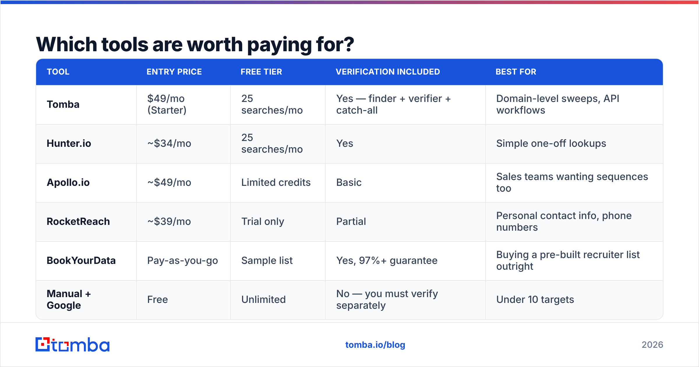 Diagram: Which tools are worth paying for