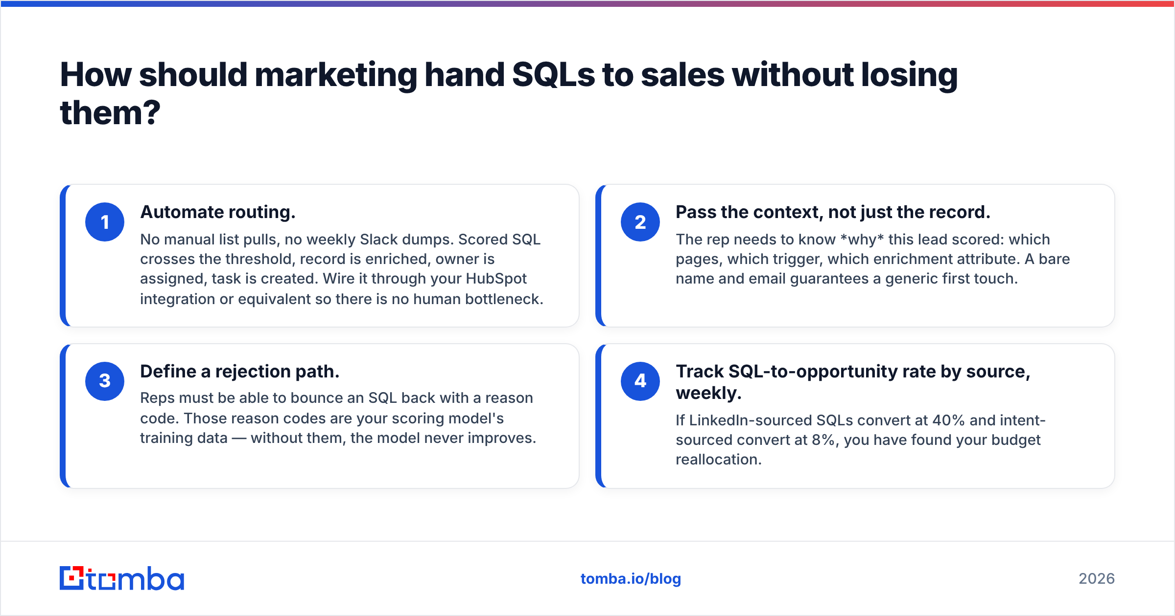 Diagram: How should marketing hand SQLs to sales without losing them