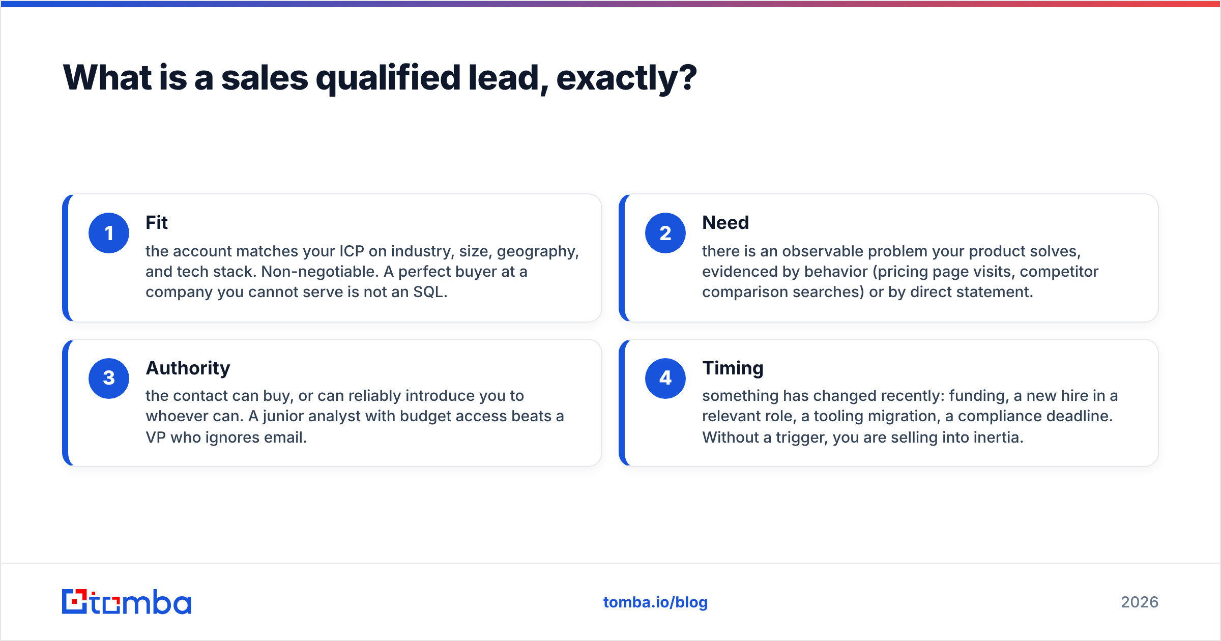 Diagram: What is a sales qualified lead, exactly