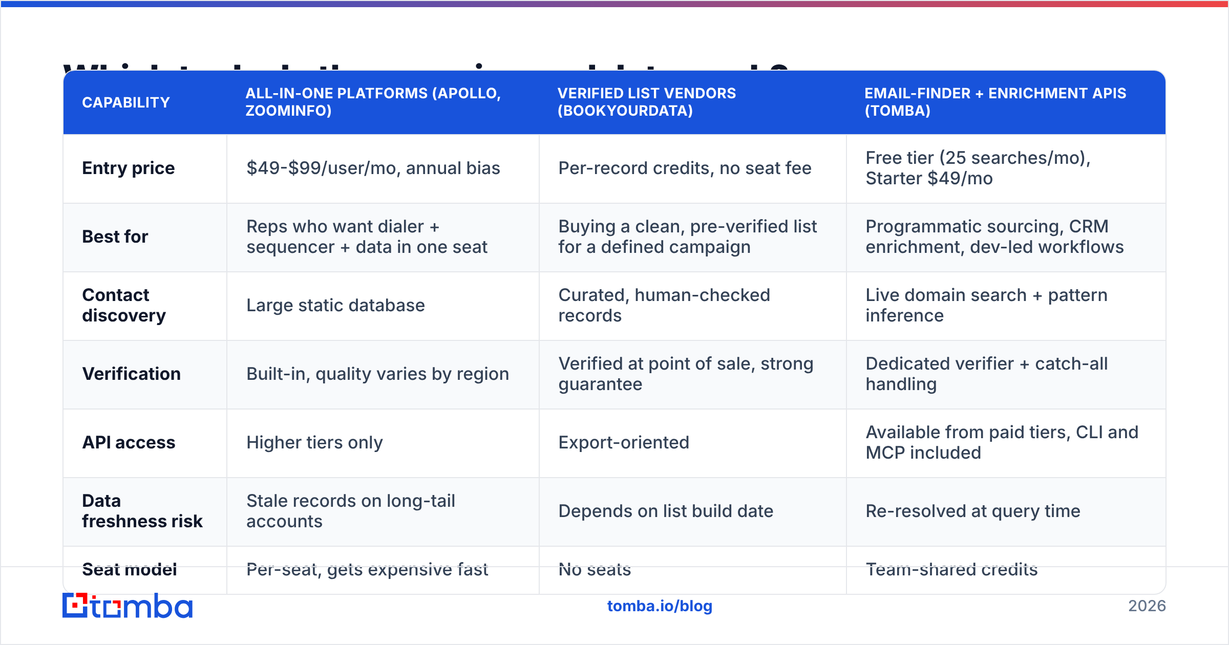 Diagram: Which tools do the sourcing and data work