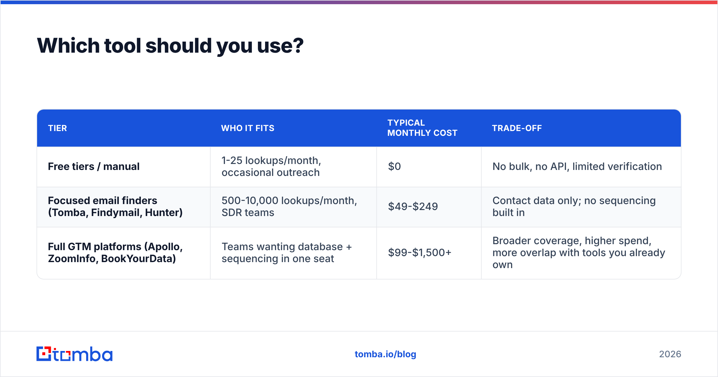 Diagram: Which tool should you use