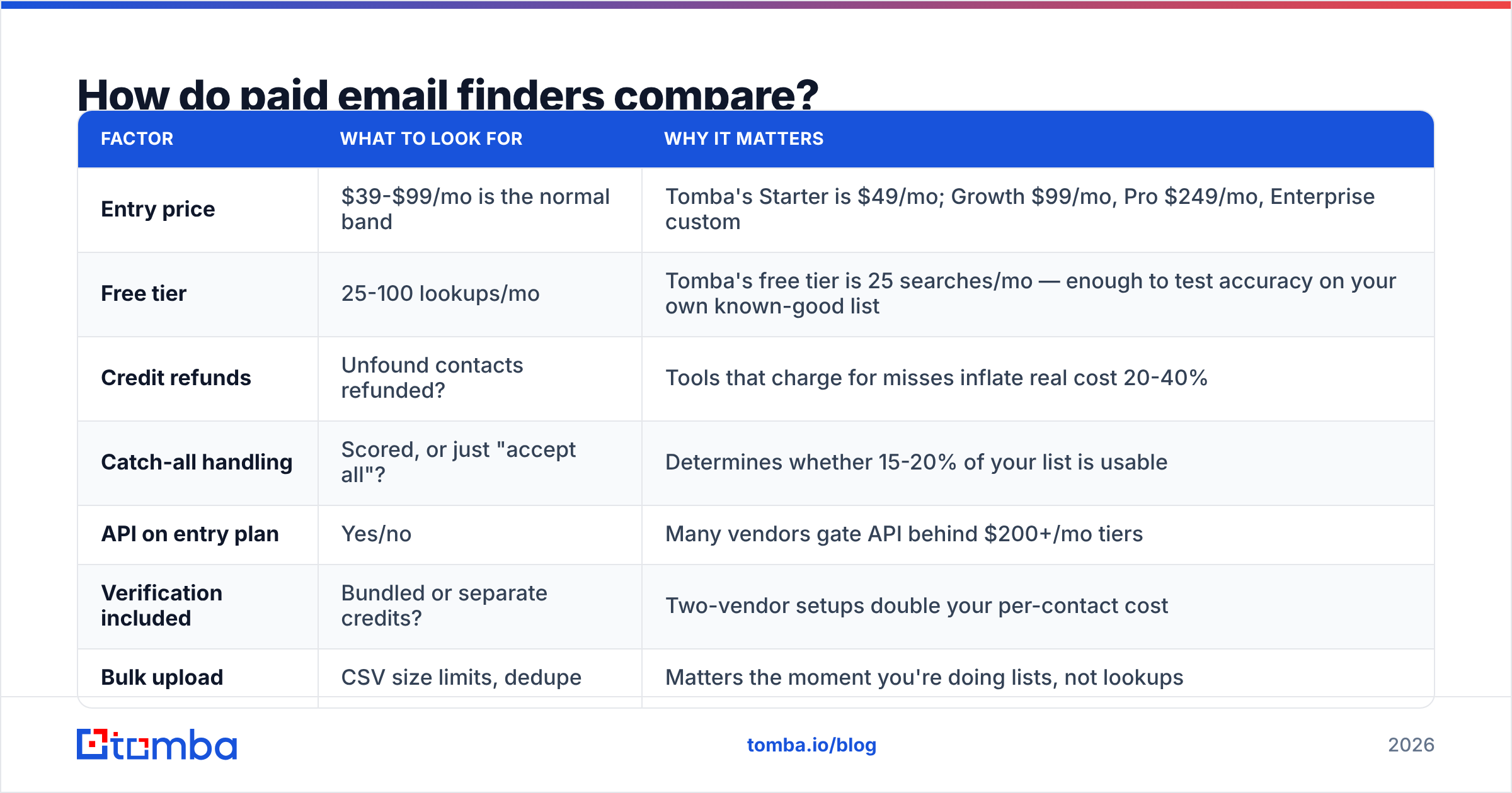 Diagram: How do paid email finders compare