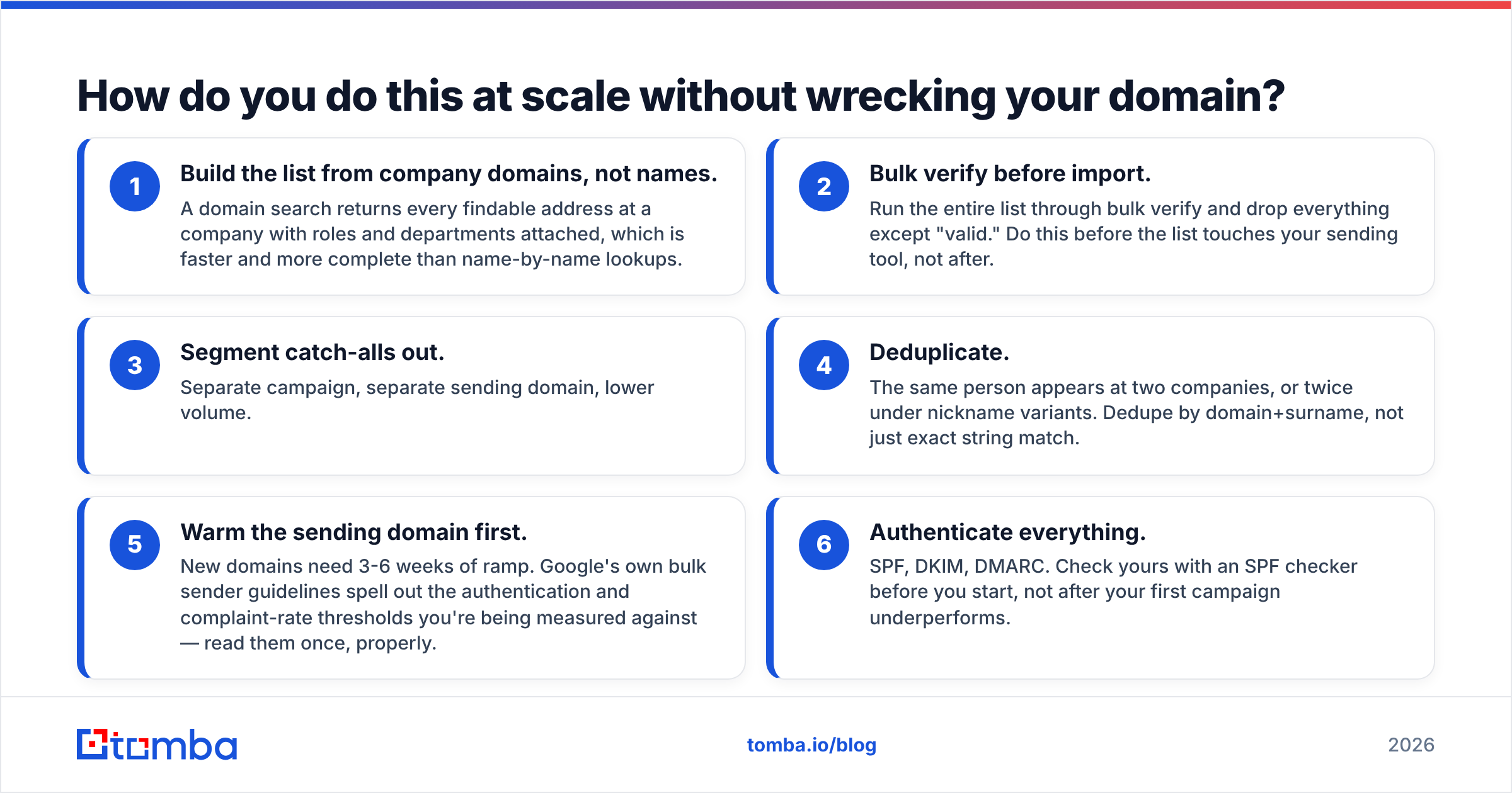 Diagram: How do you do this at scale without wrecking your domain