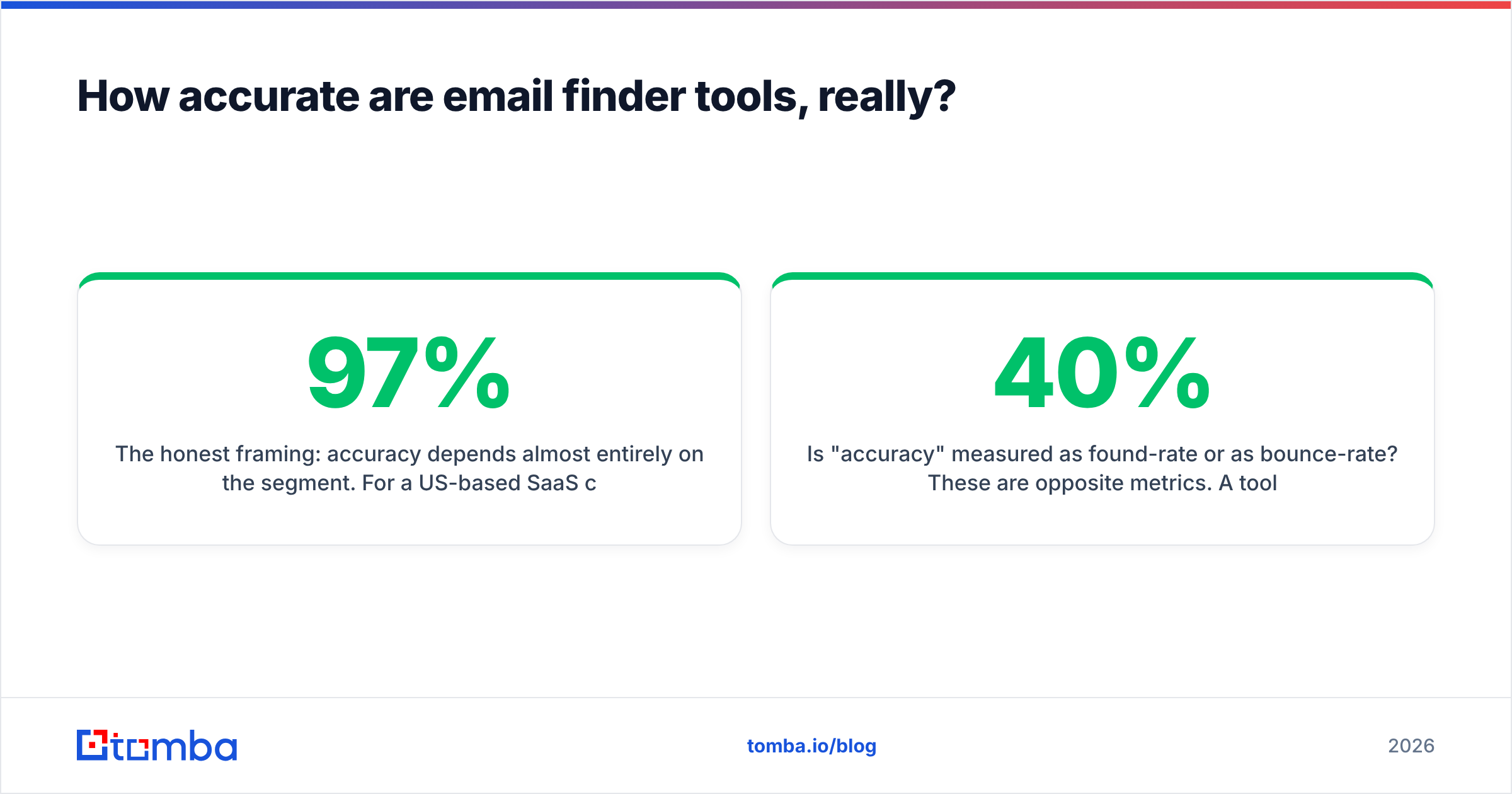 Diagram: How accurate are email finder tools, really