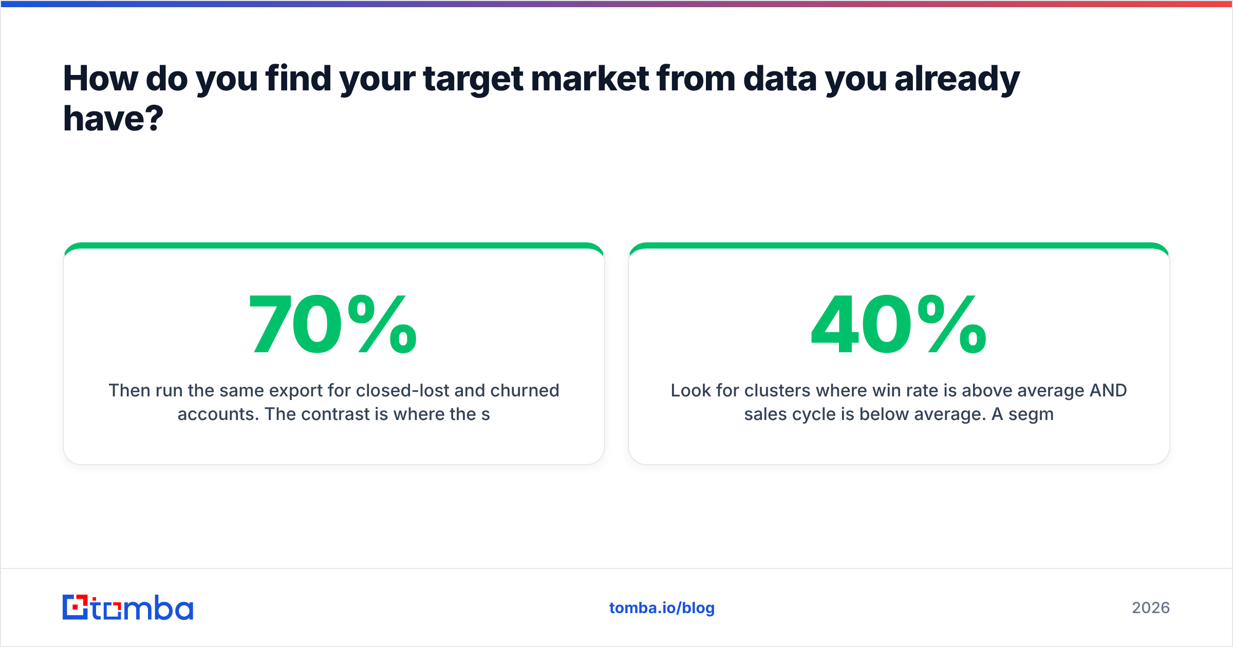 Diagram: How do you find your target market from data you already have