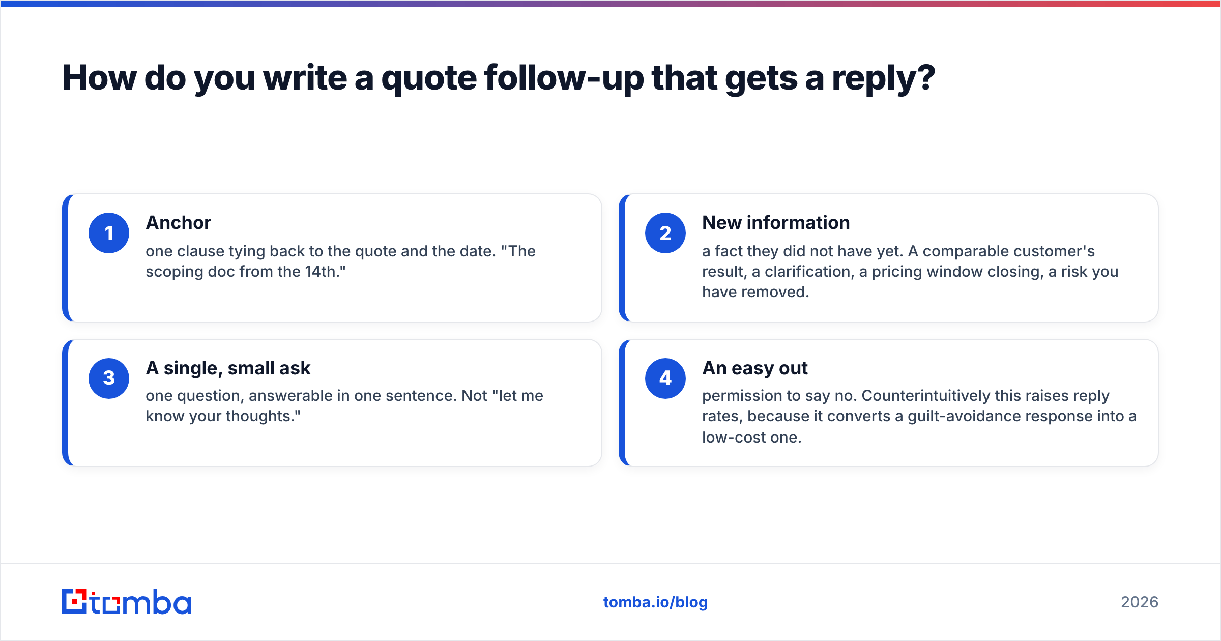 Diagram: How do you write a quote follow-up that gets a reply