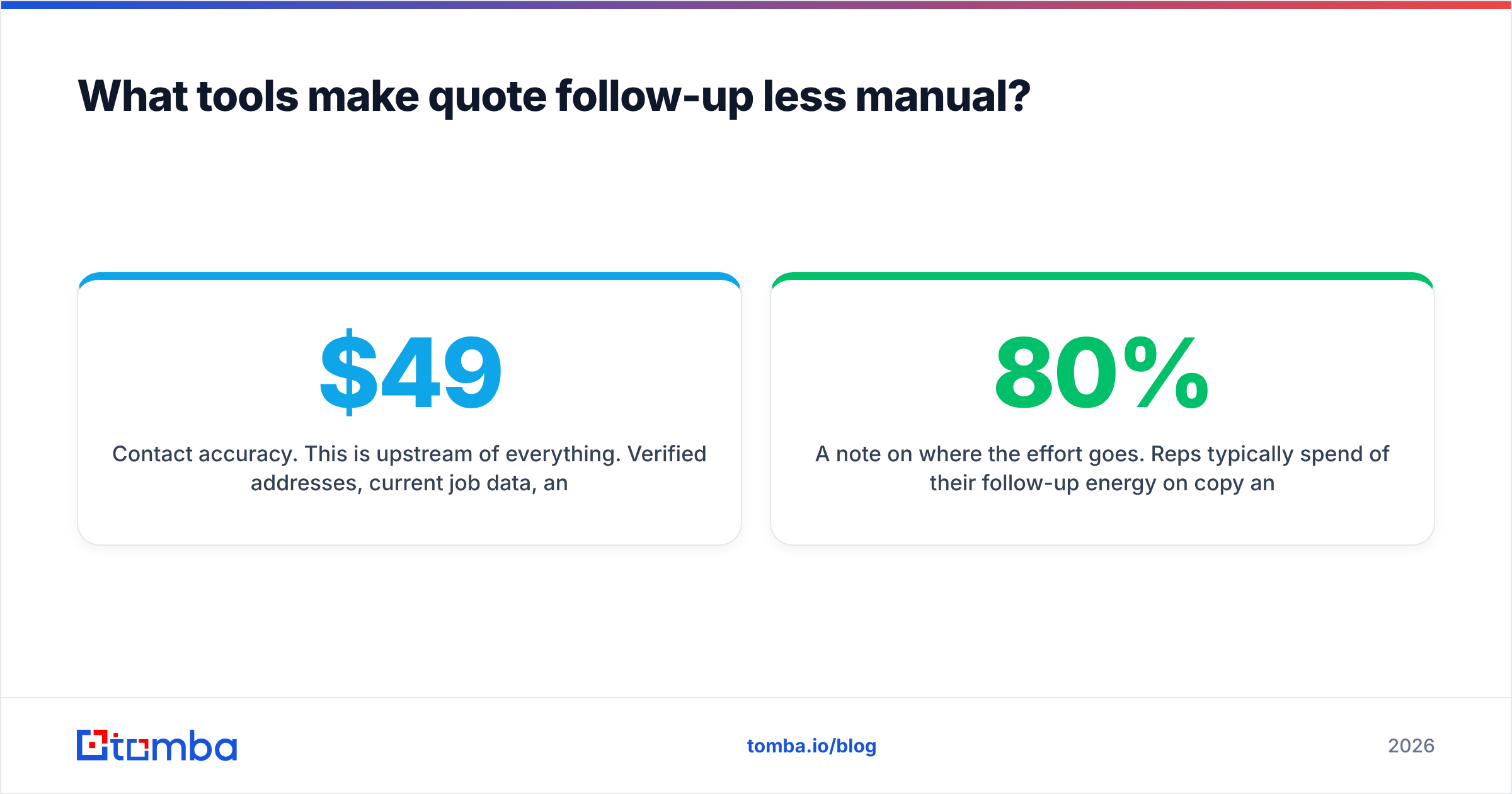 Diagram: What tools make quote follow-up less manual