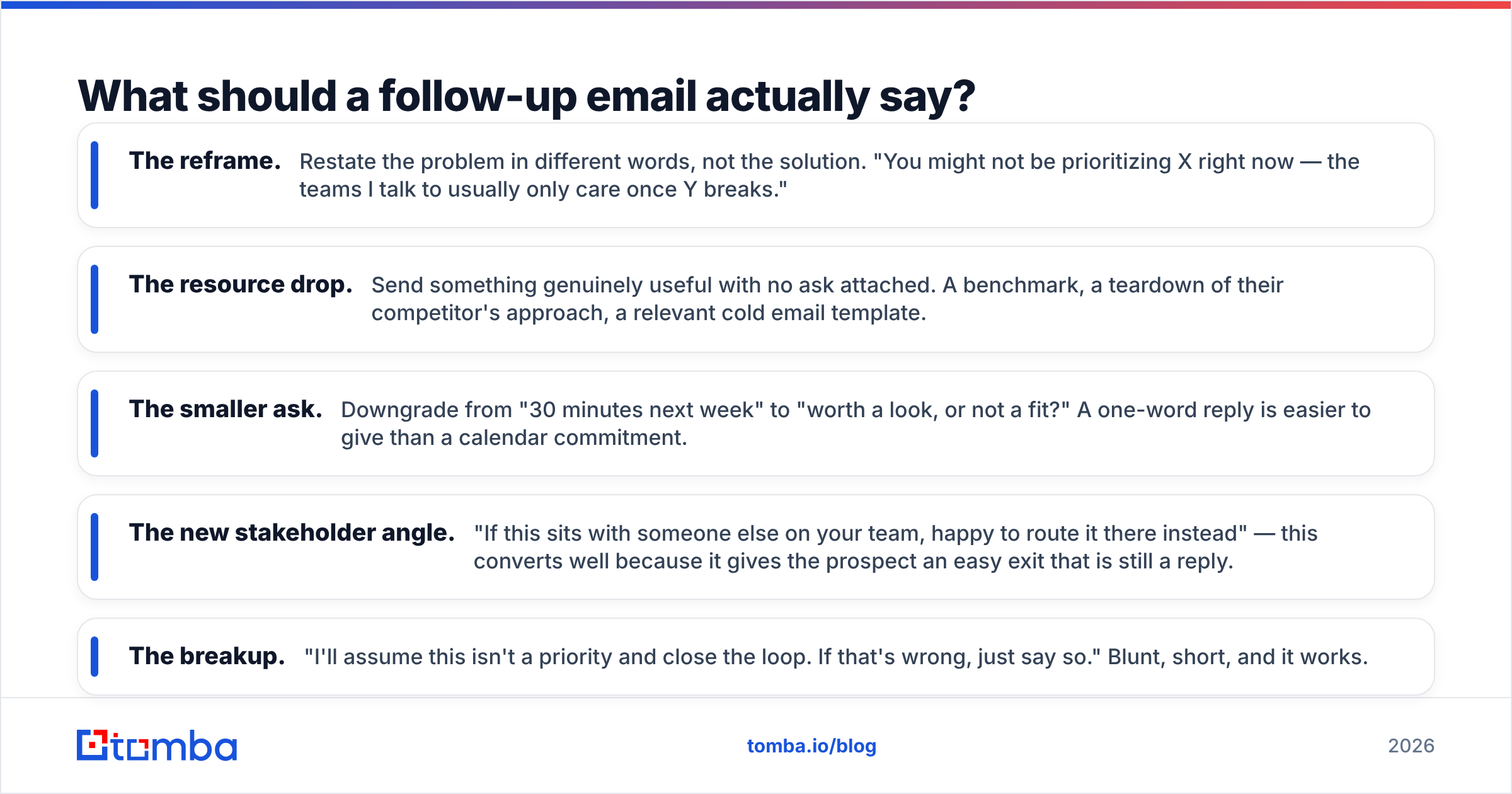 Diagram: What should a follow-up email actually say