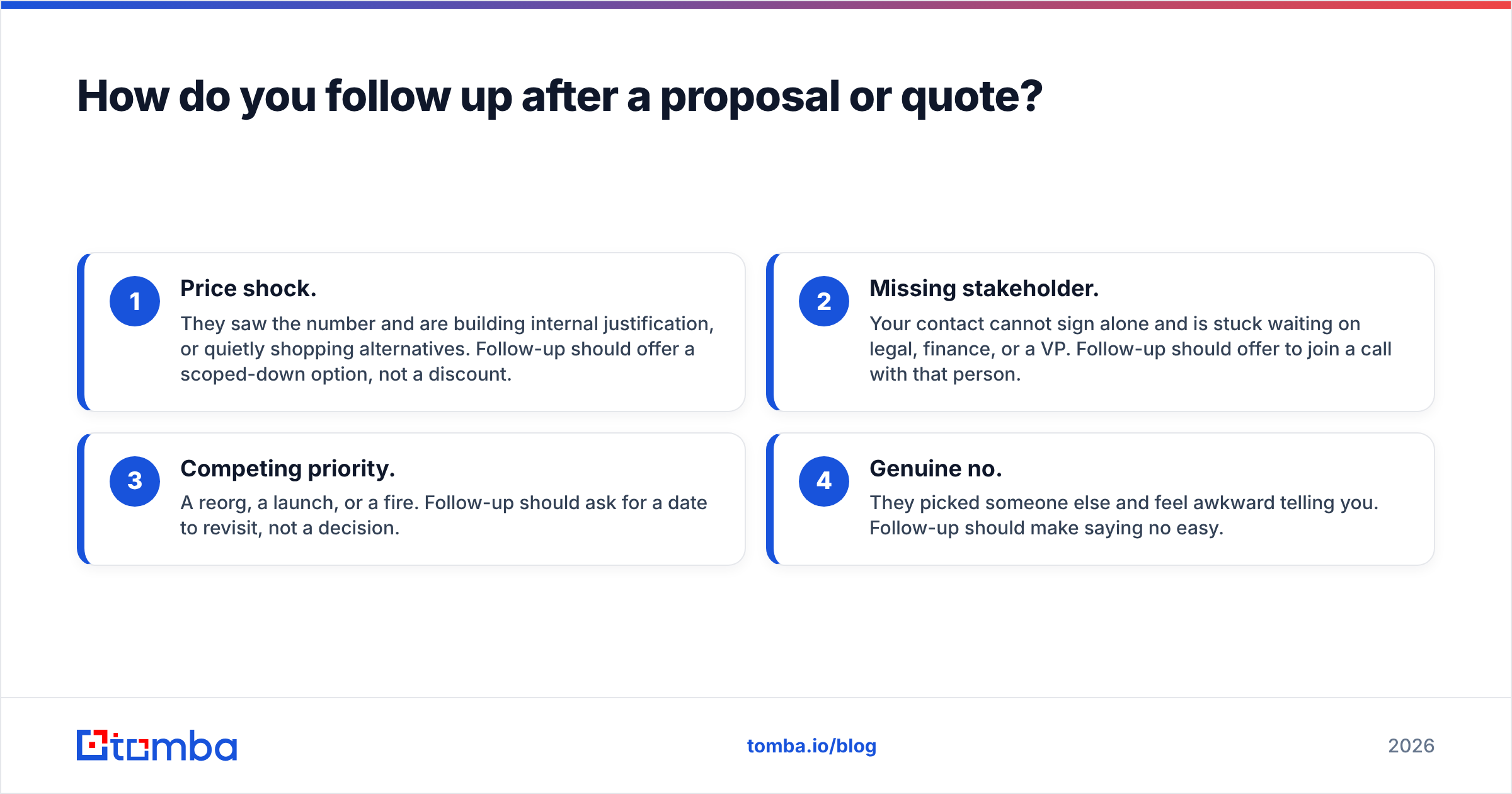 Diagram: How do you follow up after a proposal or quote