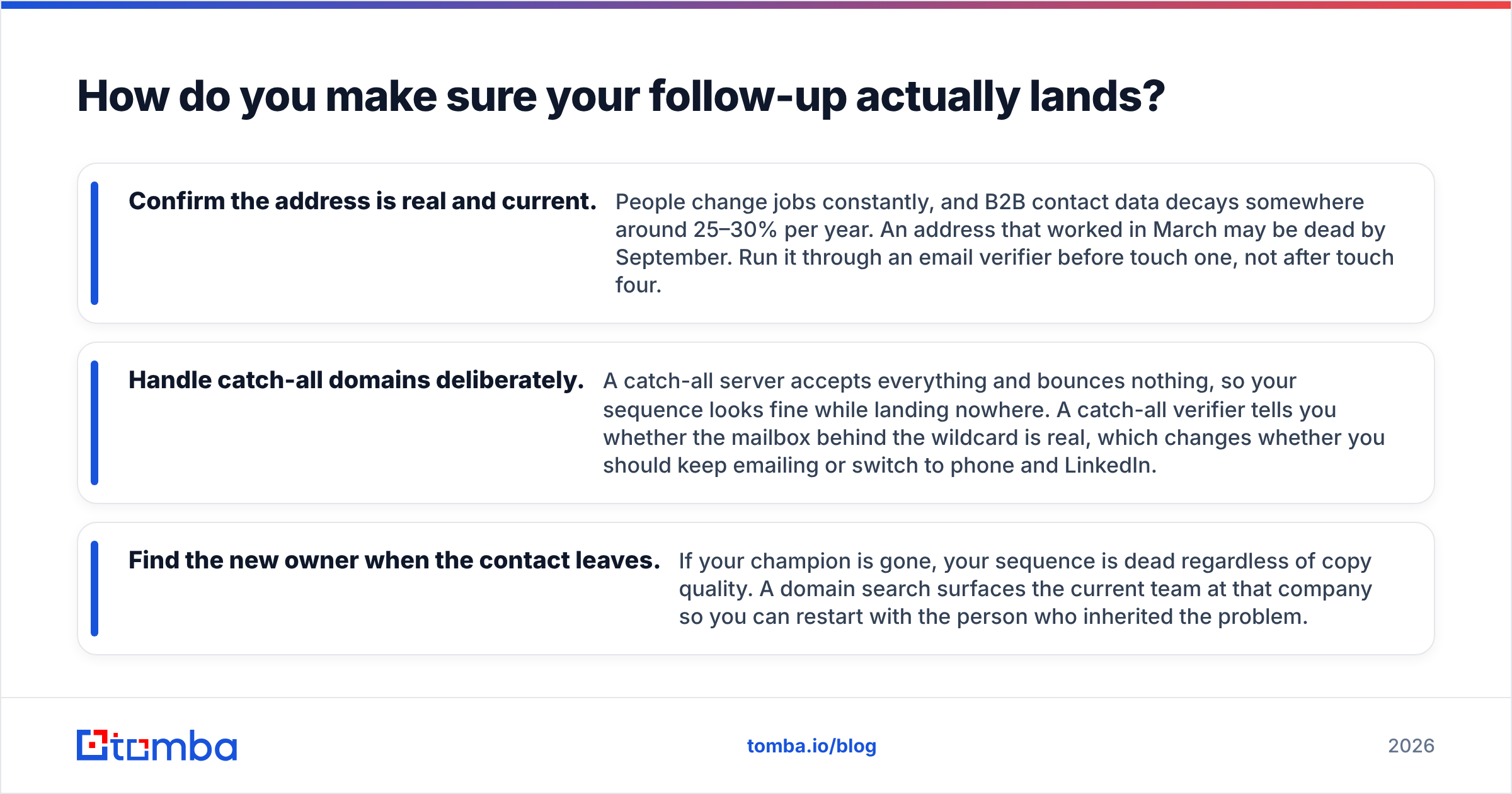 Diagram: How do you make sure your follow-up actually lands