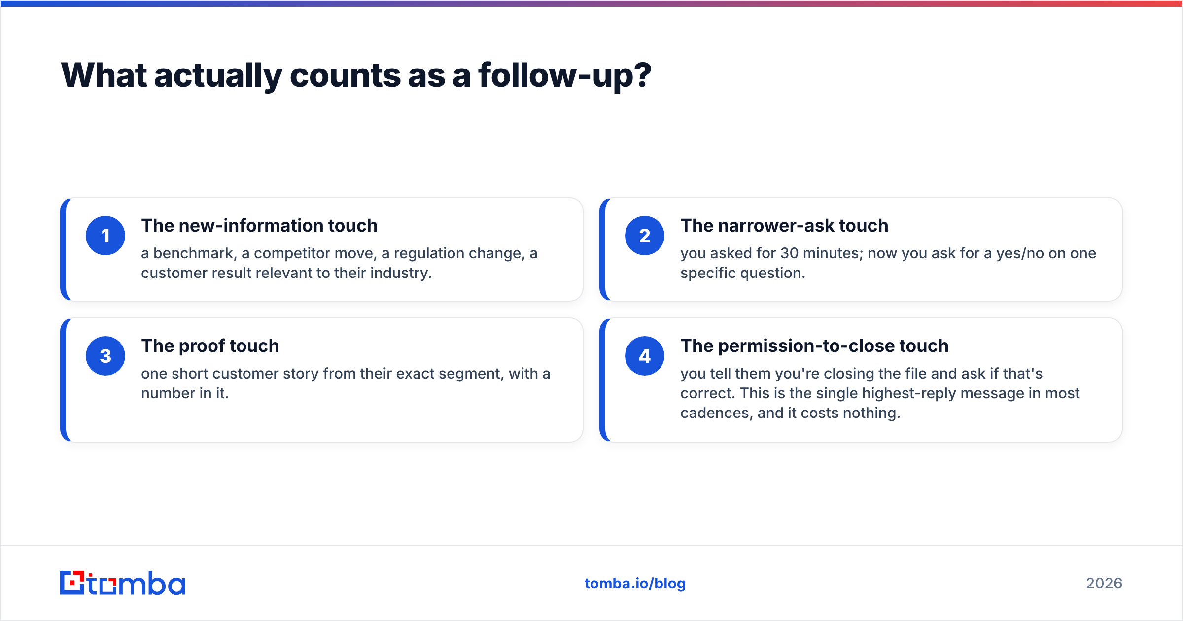 Diagram: What actually counts as a follow-up