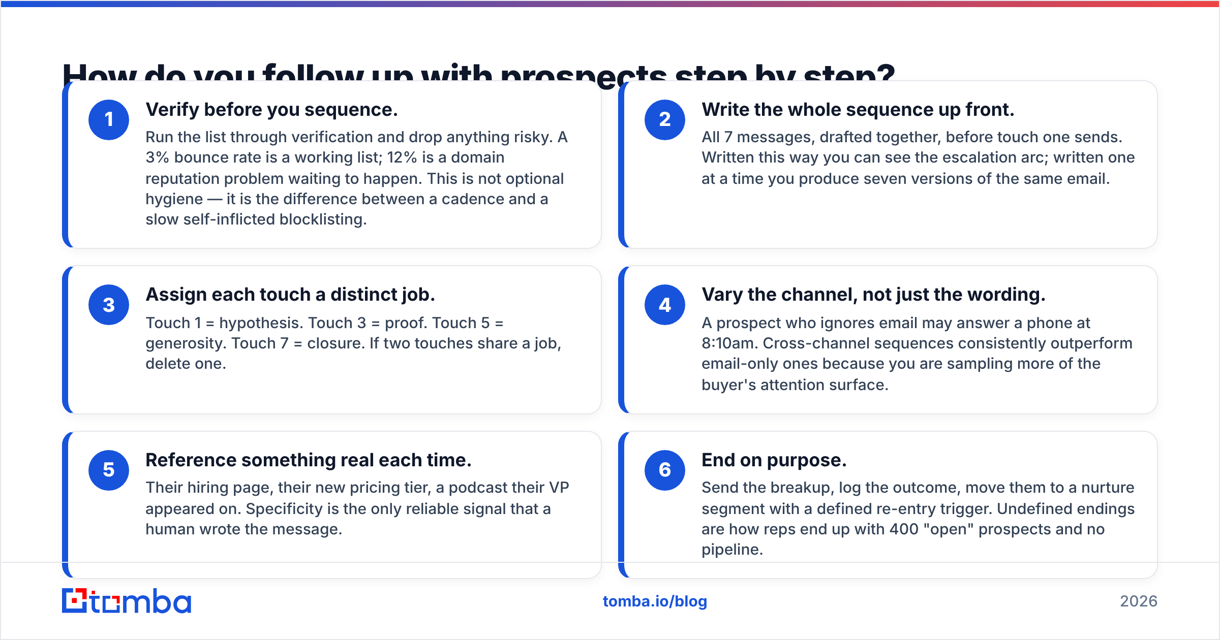 Diagram: How do you follow up with prospects step by step
