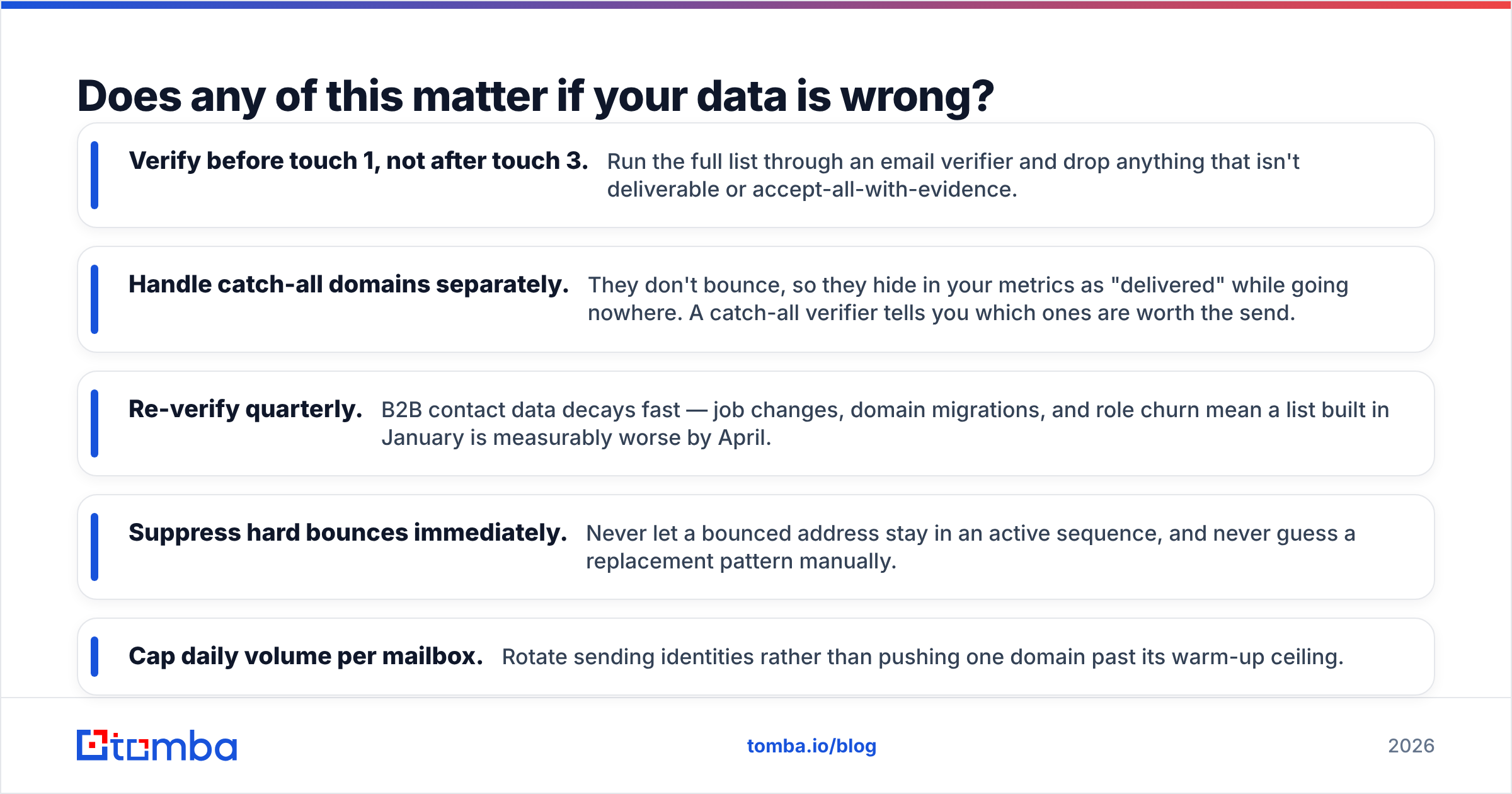 Diagram: Does any of this matter if your data is wrong