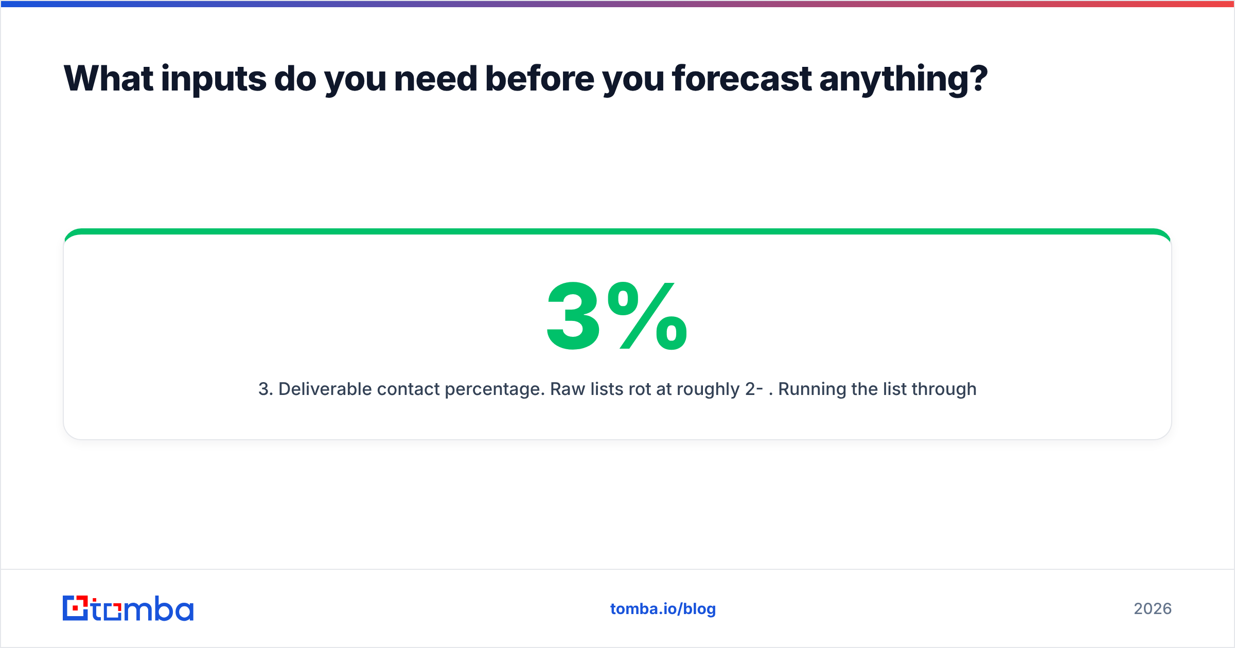 Diagram: What inputs do you need before you forecast anything