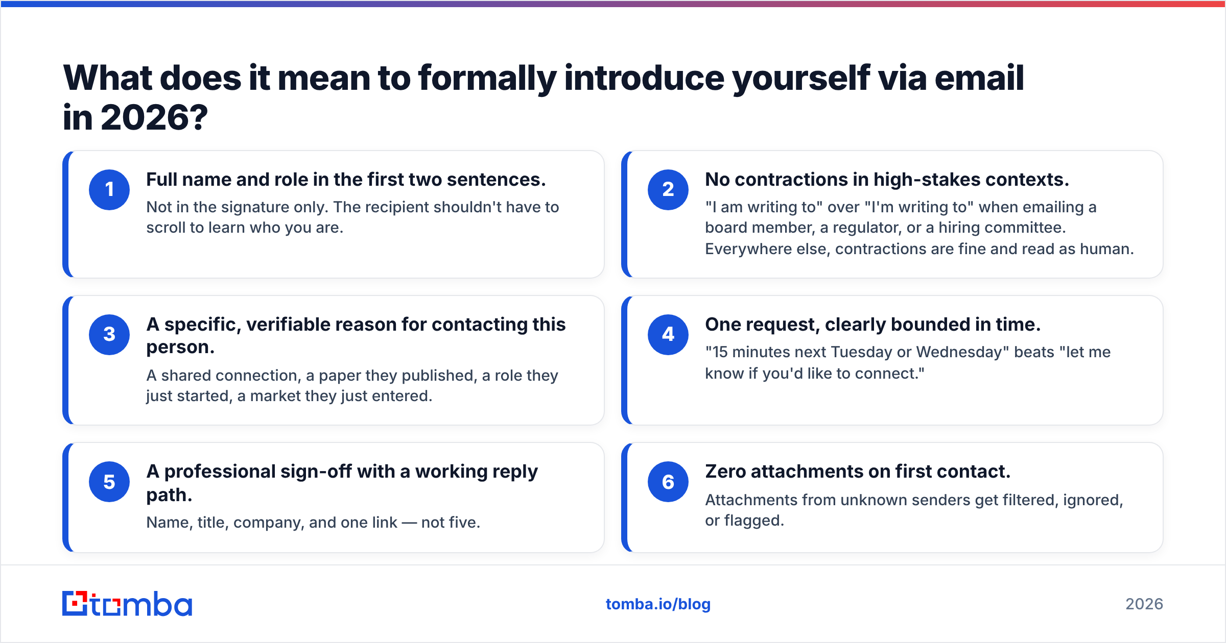 Diagram: What does it mean to formally introduce yourself via email in 2026